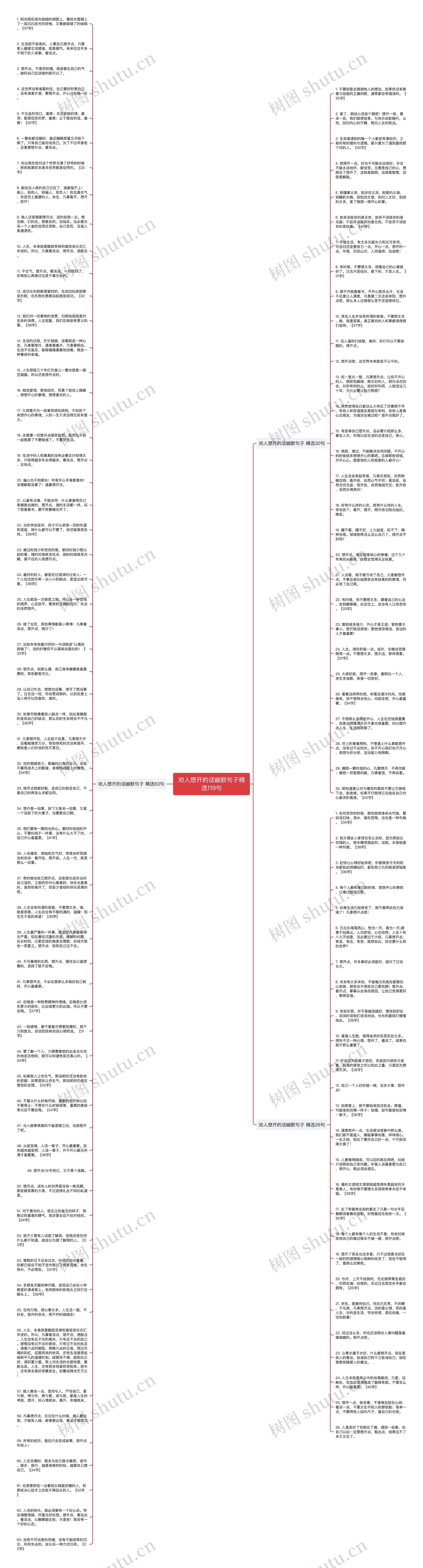 劝人想开的话幽默句子精选119句思维导图