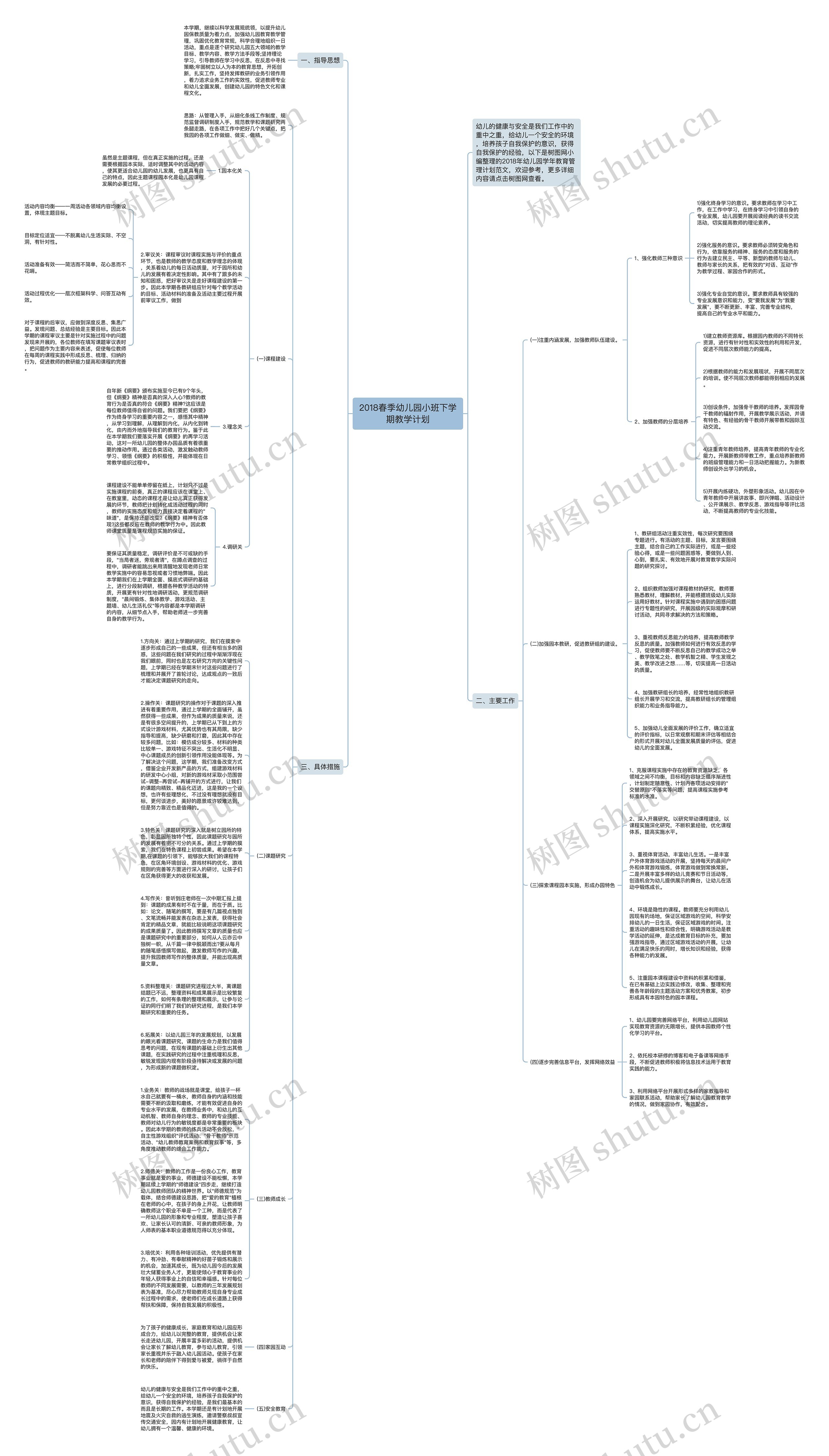 2018春季幼儿园小班下学期教学计划思维导图