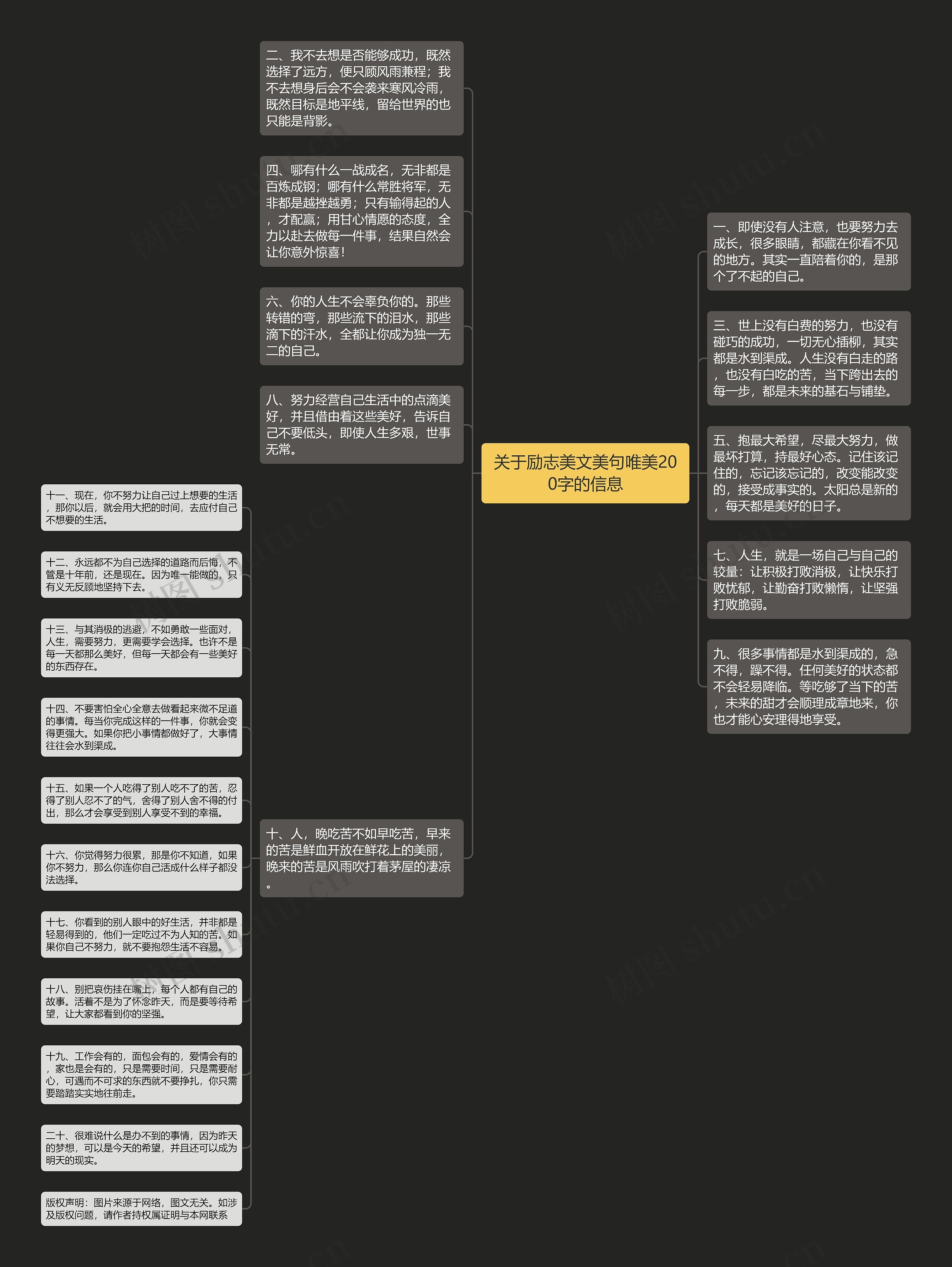 关于励志美文美句唯美200字的信息思维导图