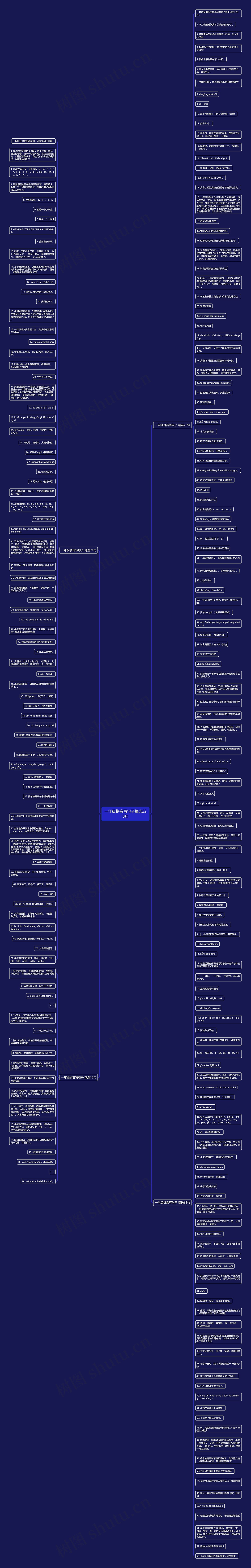 一年级拼音写句子精选228句思维导图
