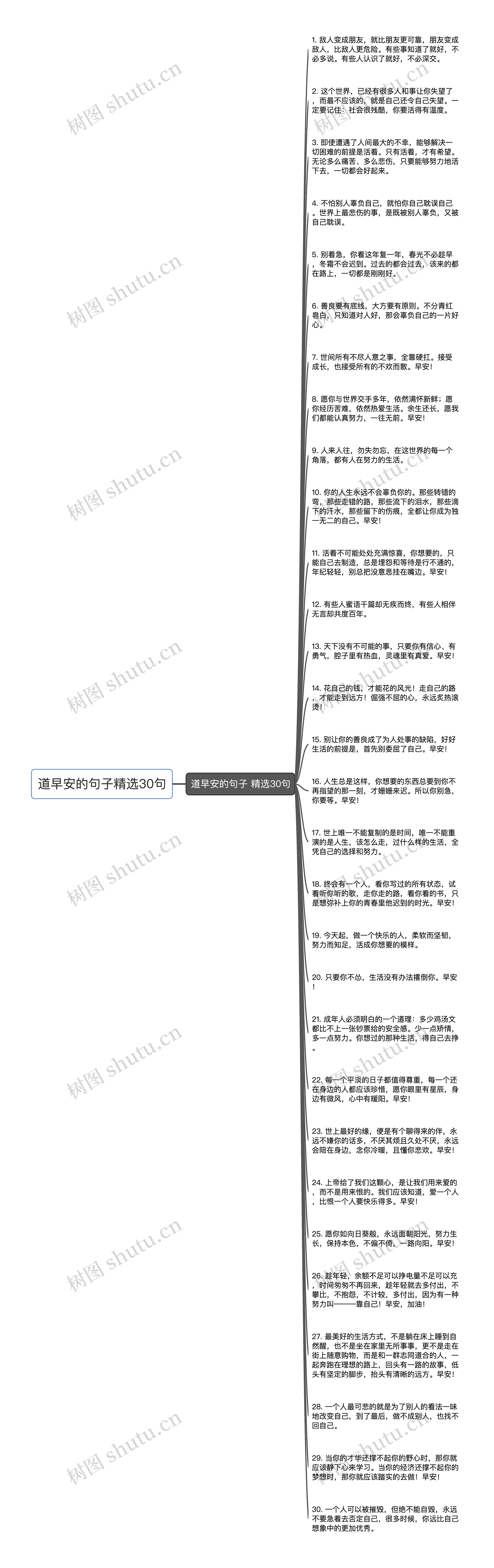 道早安的句子精选30句思维导图