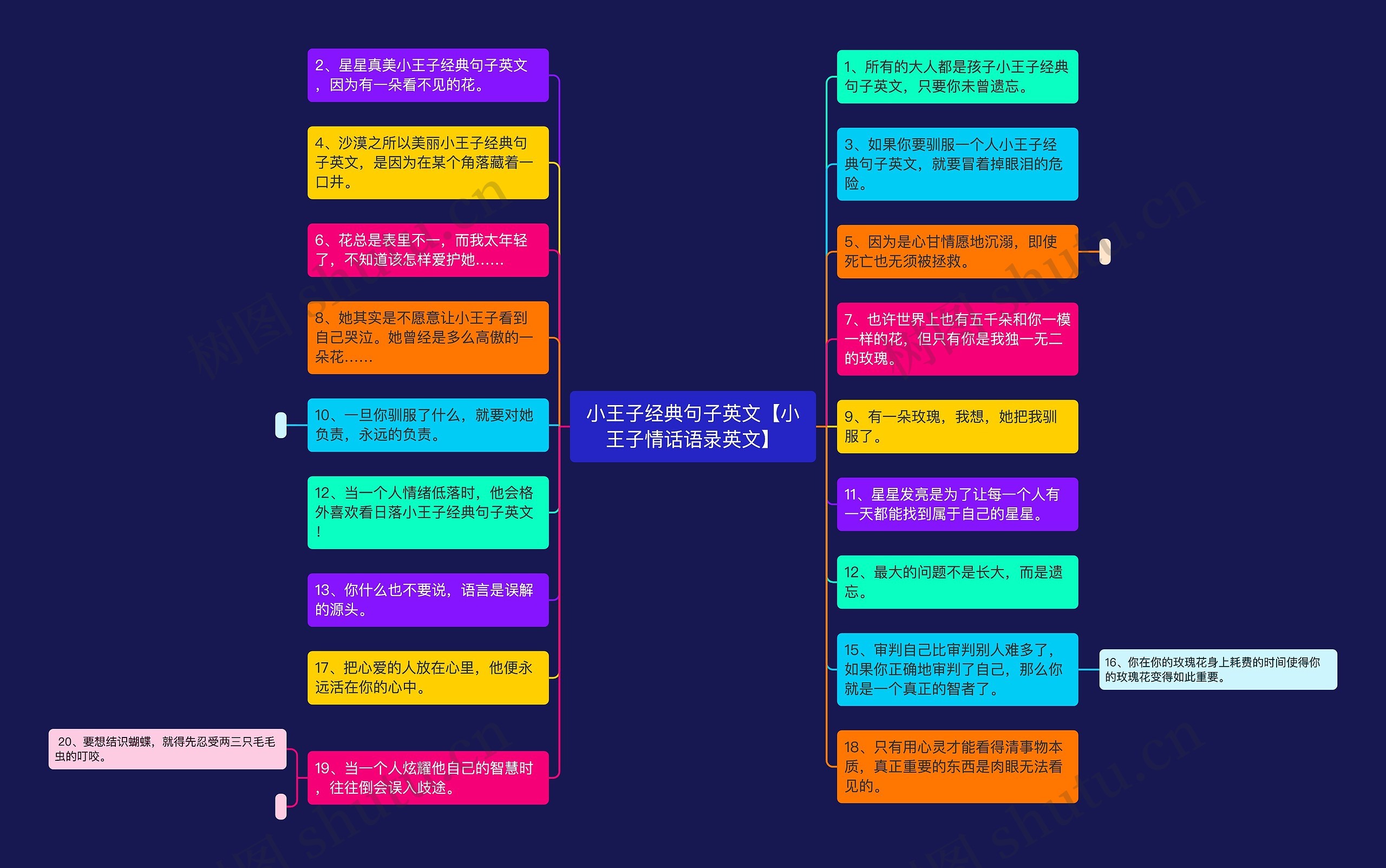 小王子经典句子英文【小王子情话语录英文】思维导图