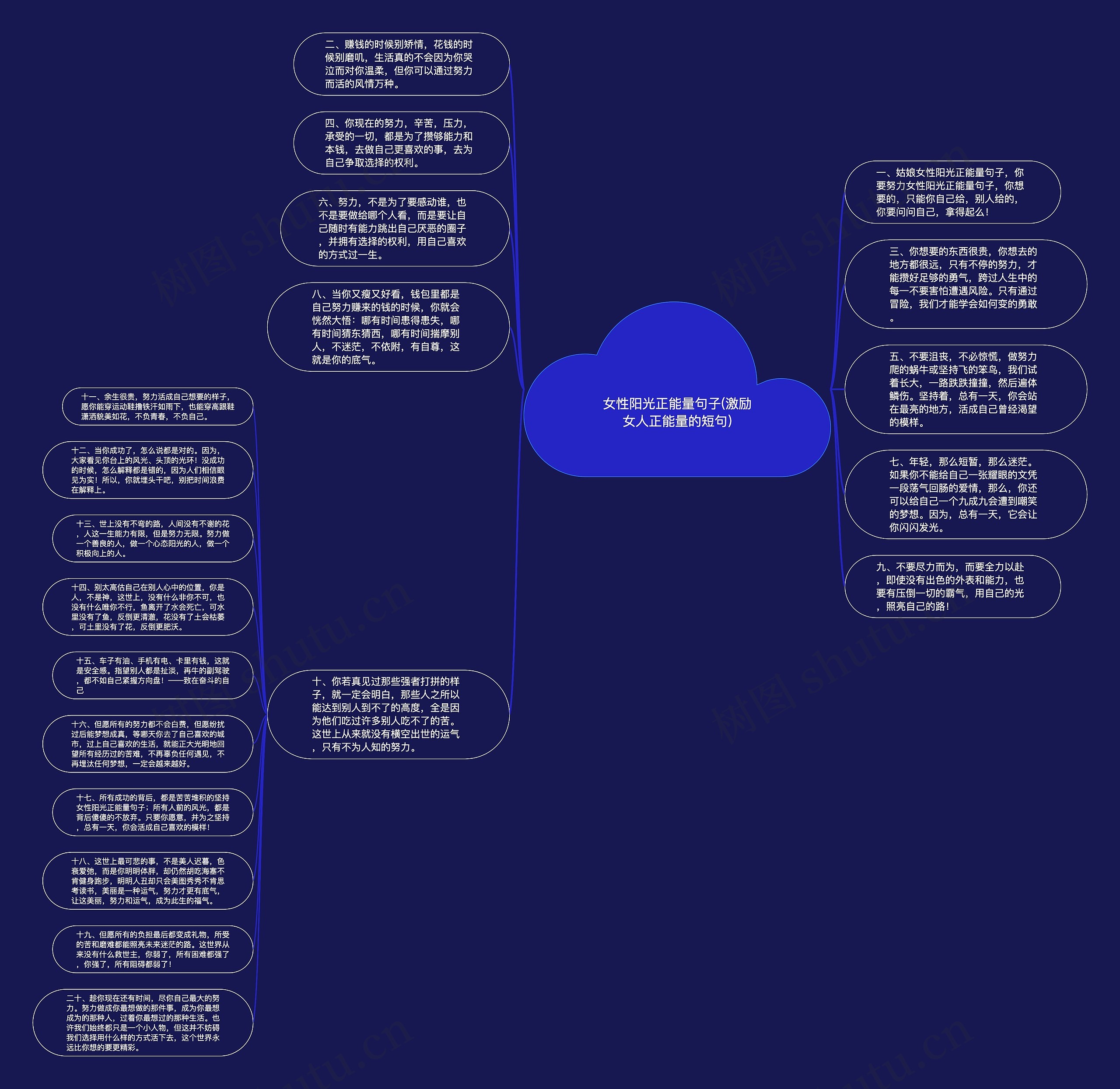 女性阳光正能量句子(激励女人正能量的短句)思维导图