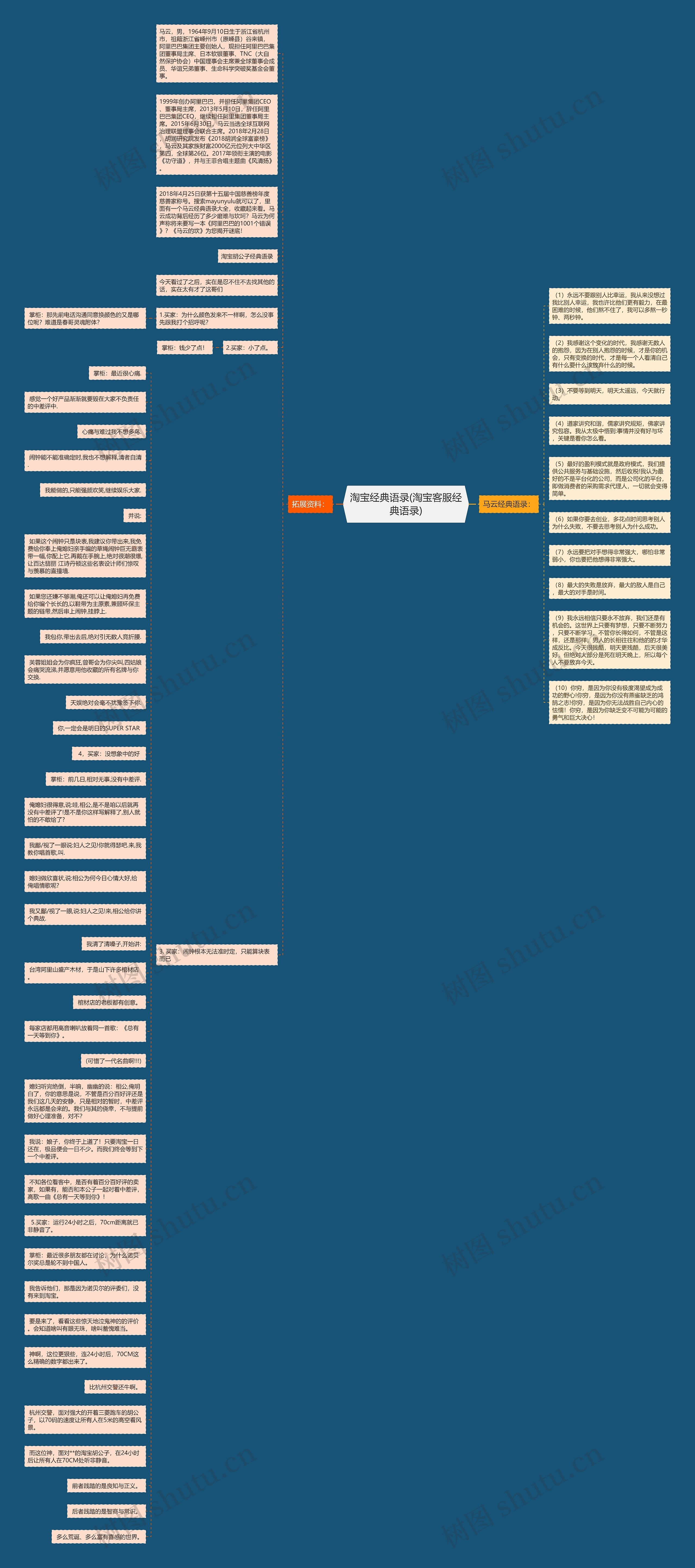 淘宝经典语录(淘宝客服经典语录)思维导图