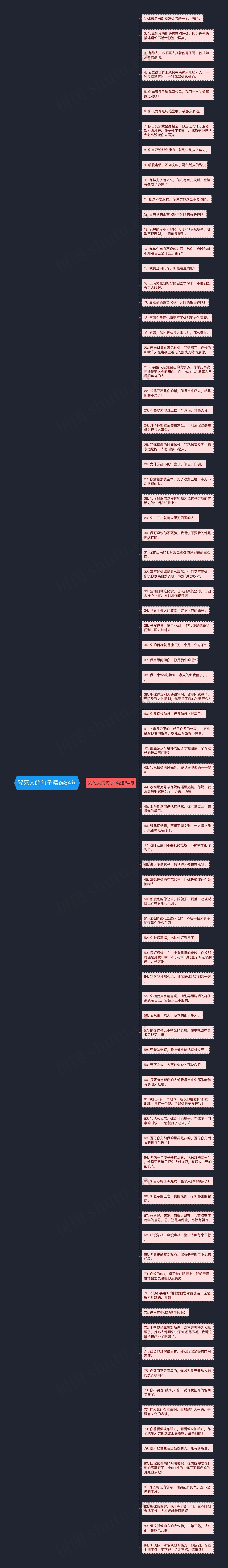 咒死人的句子精选84句思维导图