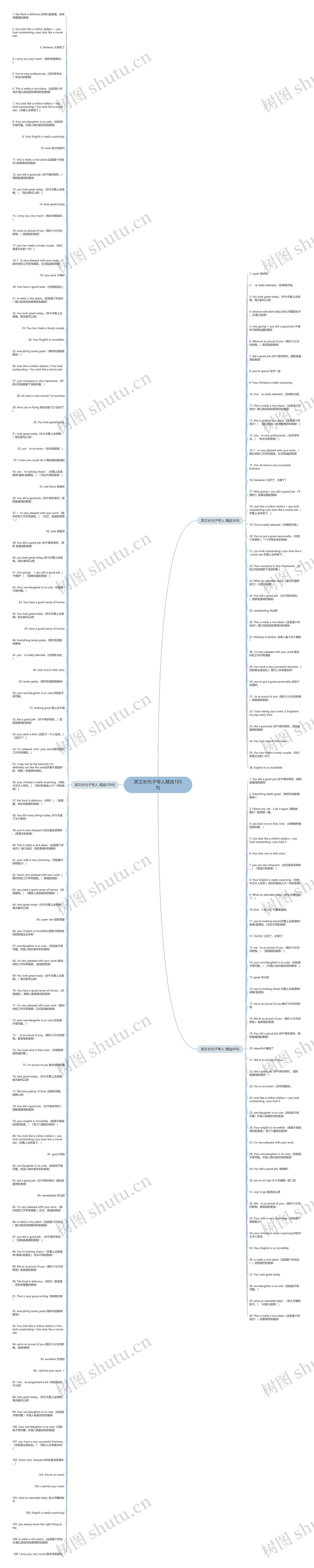 英文长句子夸人精选185句