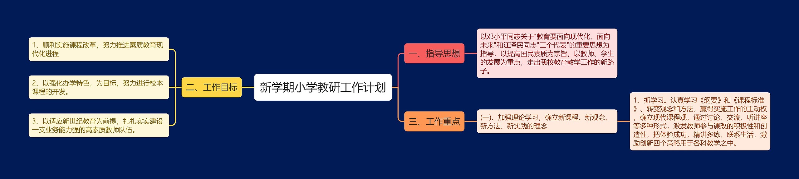 新学期小学教研工作计划思维导图