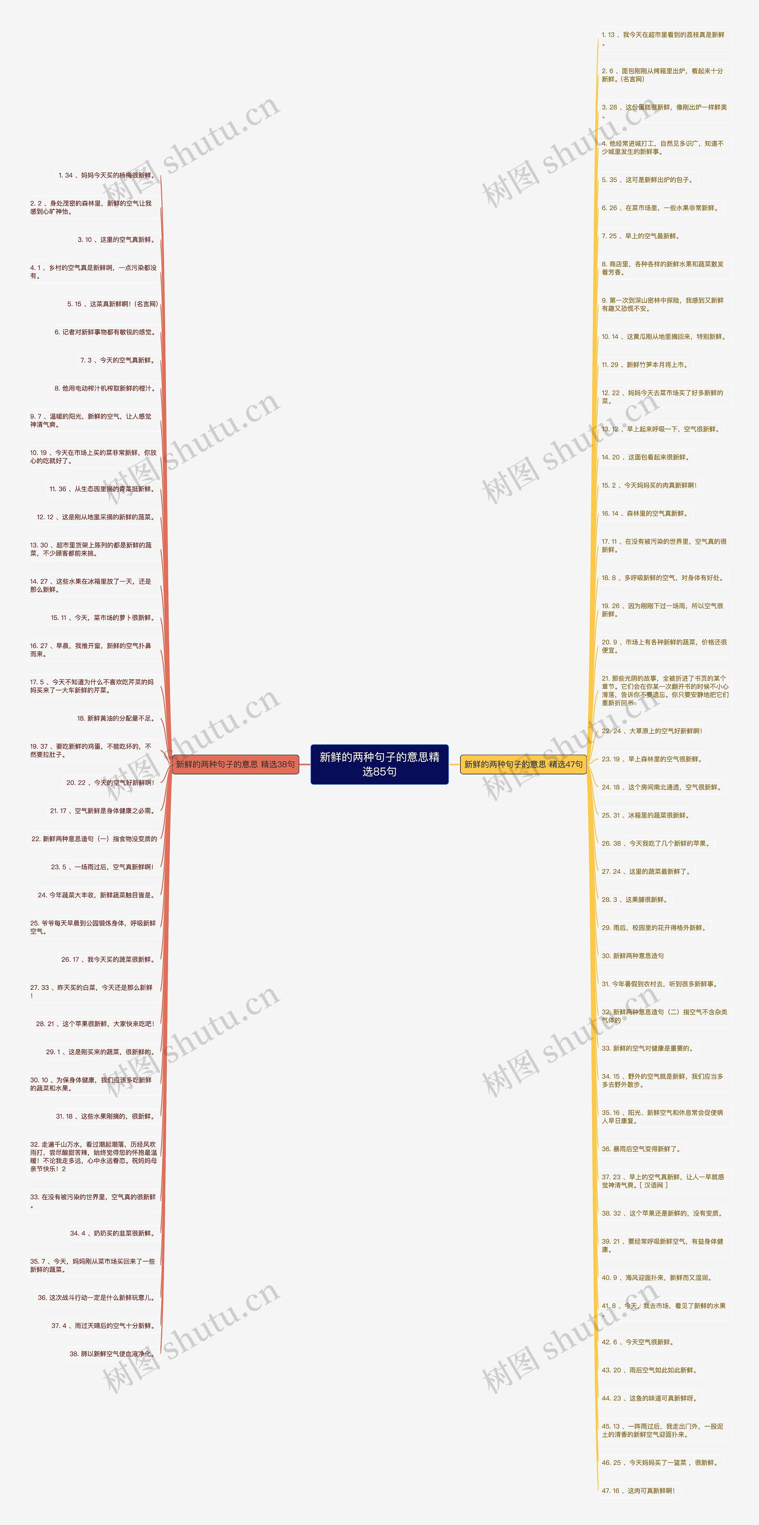 新鲜的两种句子的意思精选85句 新鲜的两种句子的意思精选85句