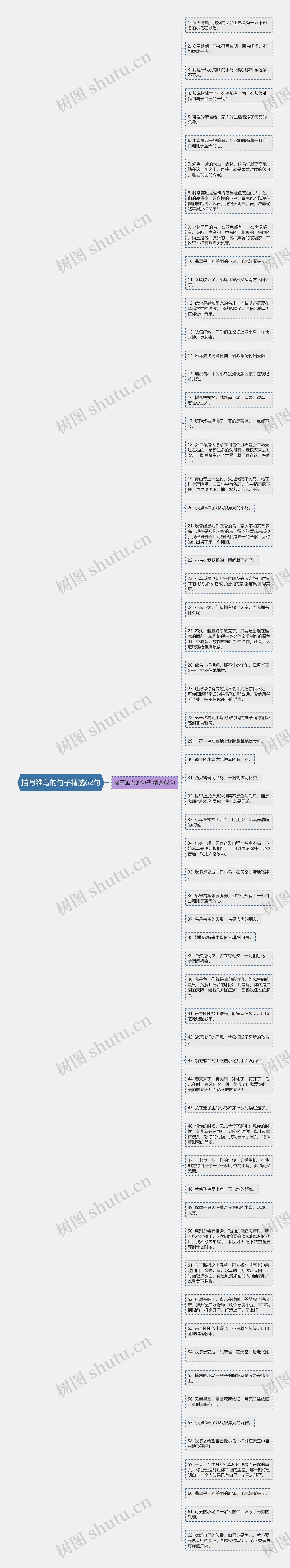 描写雏鸟的句子精选62句思维导图