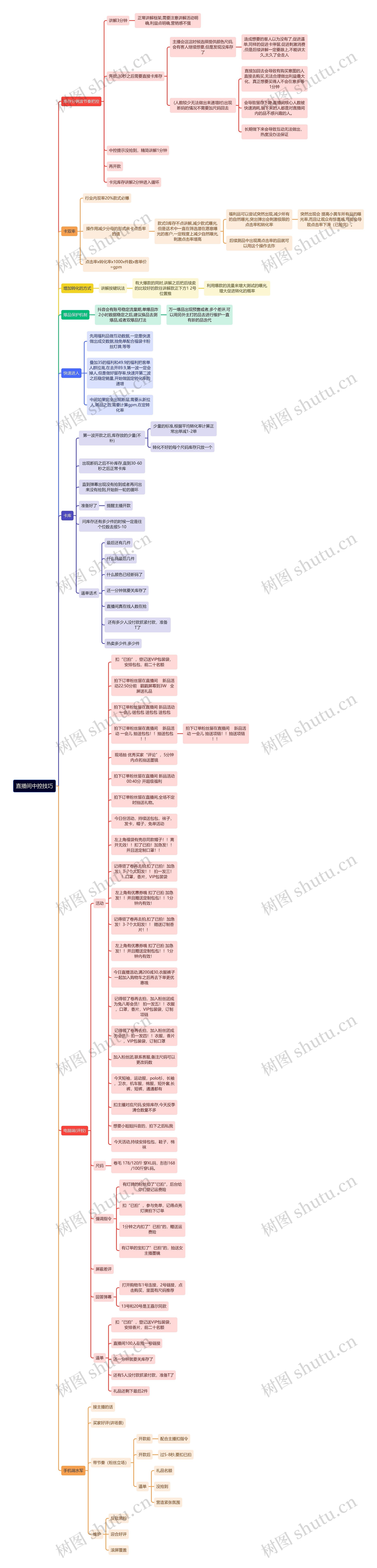直播间中控技巧思维导图高清图 直播间中控技巧思维导图