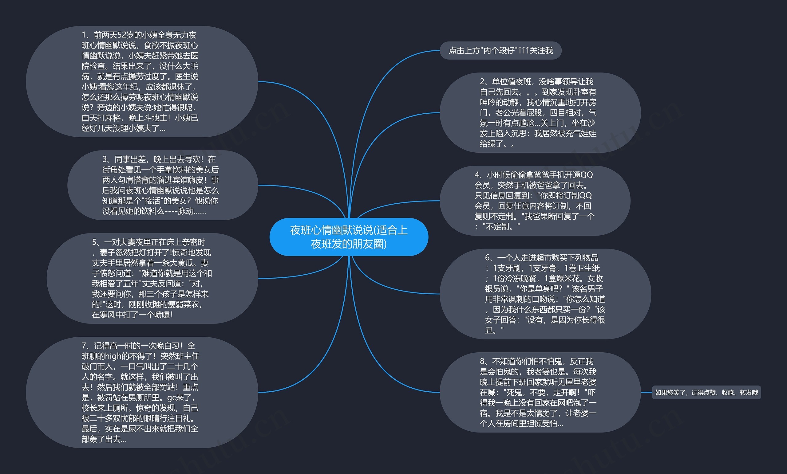 夜班心情幽默说说(适合上夜班发的朋友圈)思维导图