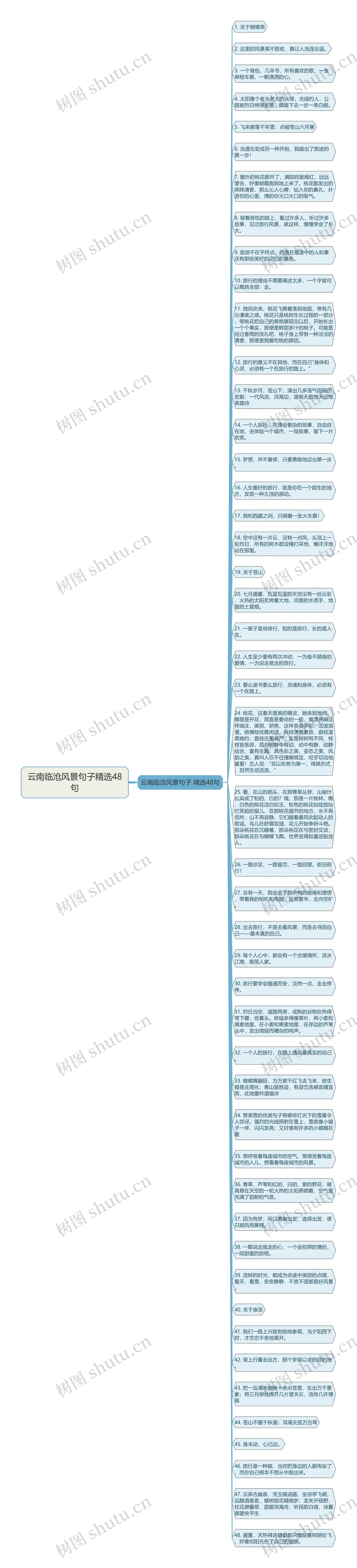 云南临沧风景句子精选48句