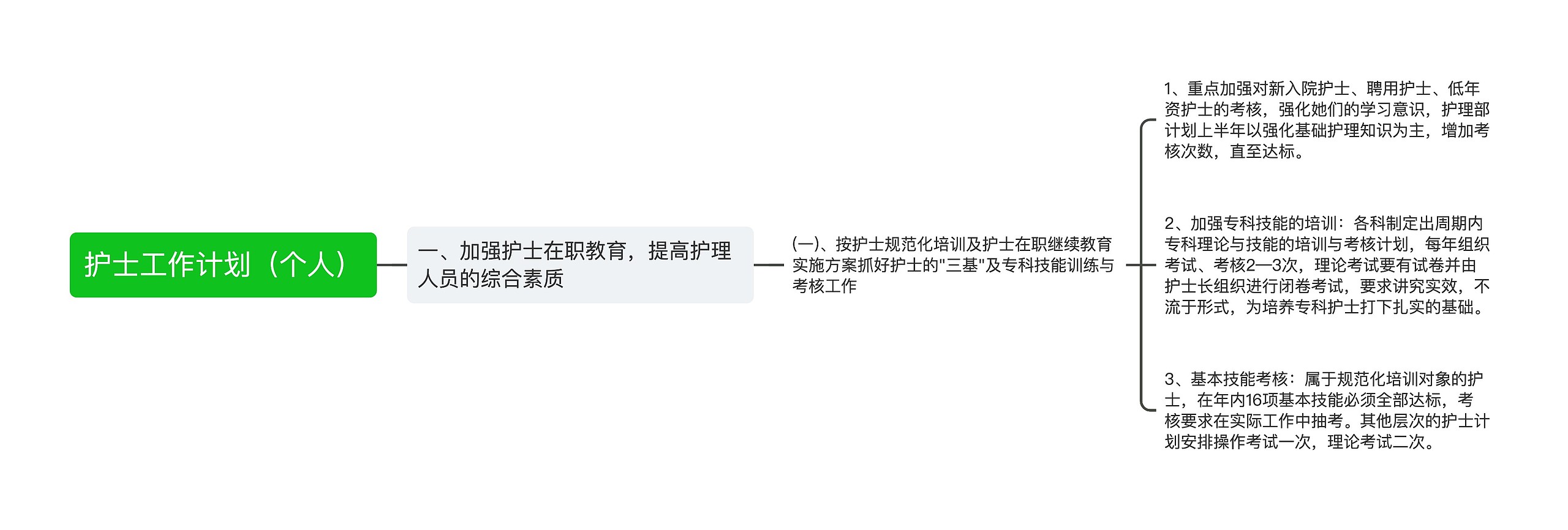 护士工作计划（个人）