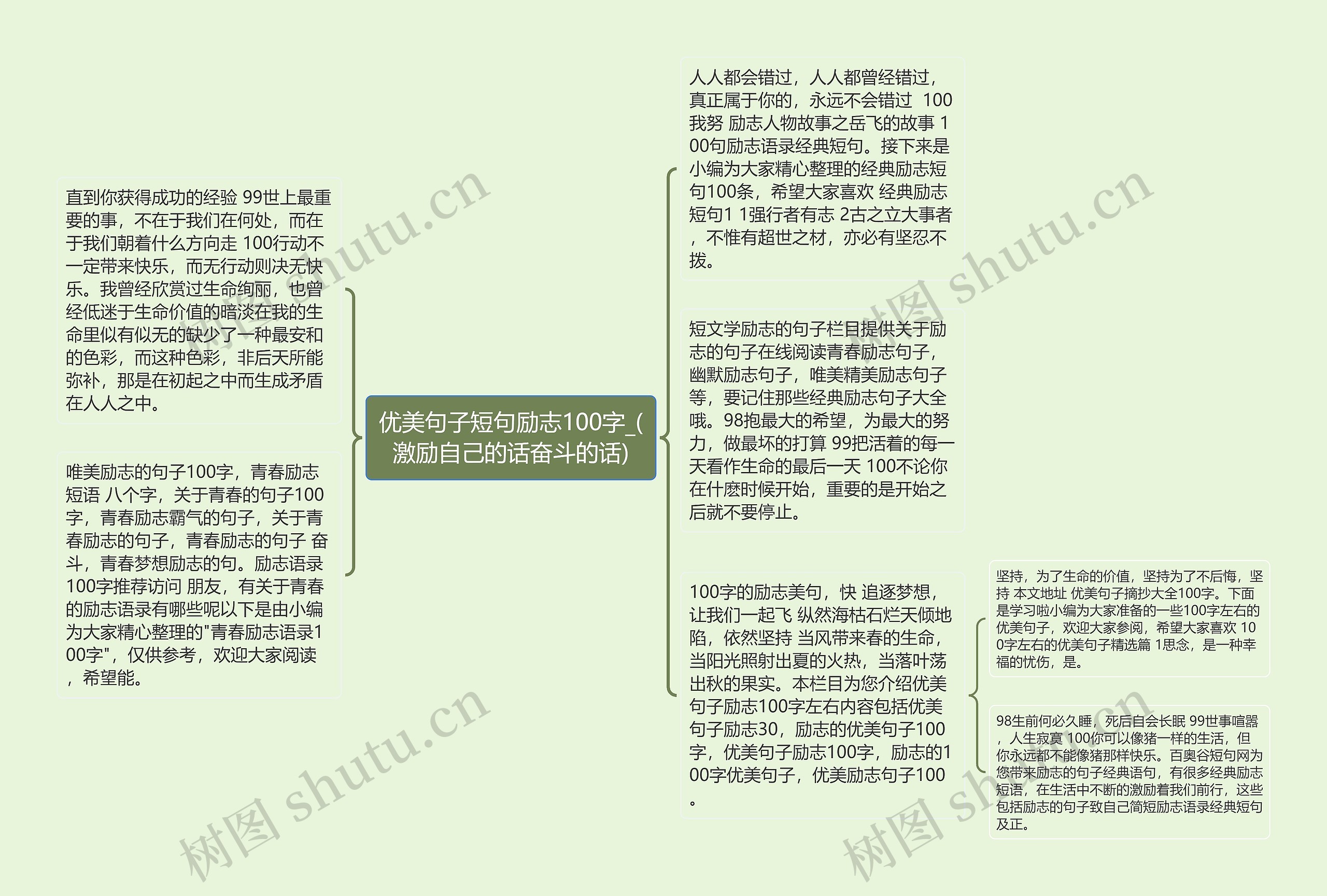 优美句子短句励志100字_(激励自己的话奋斗的话)思维导图