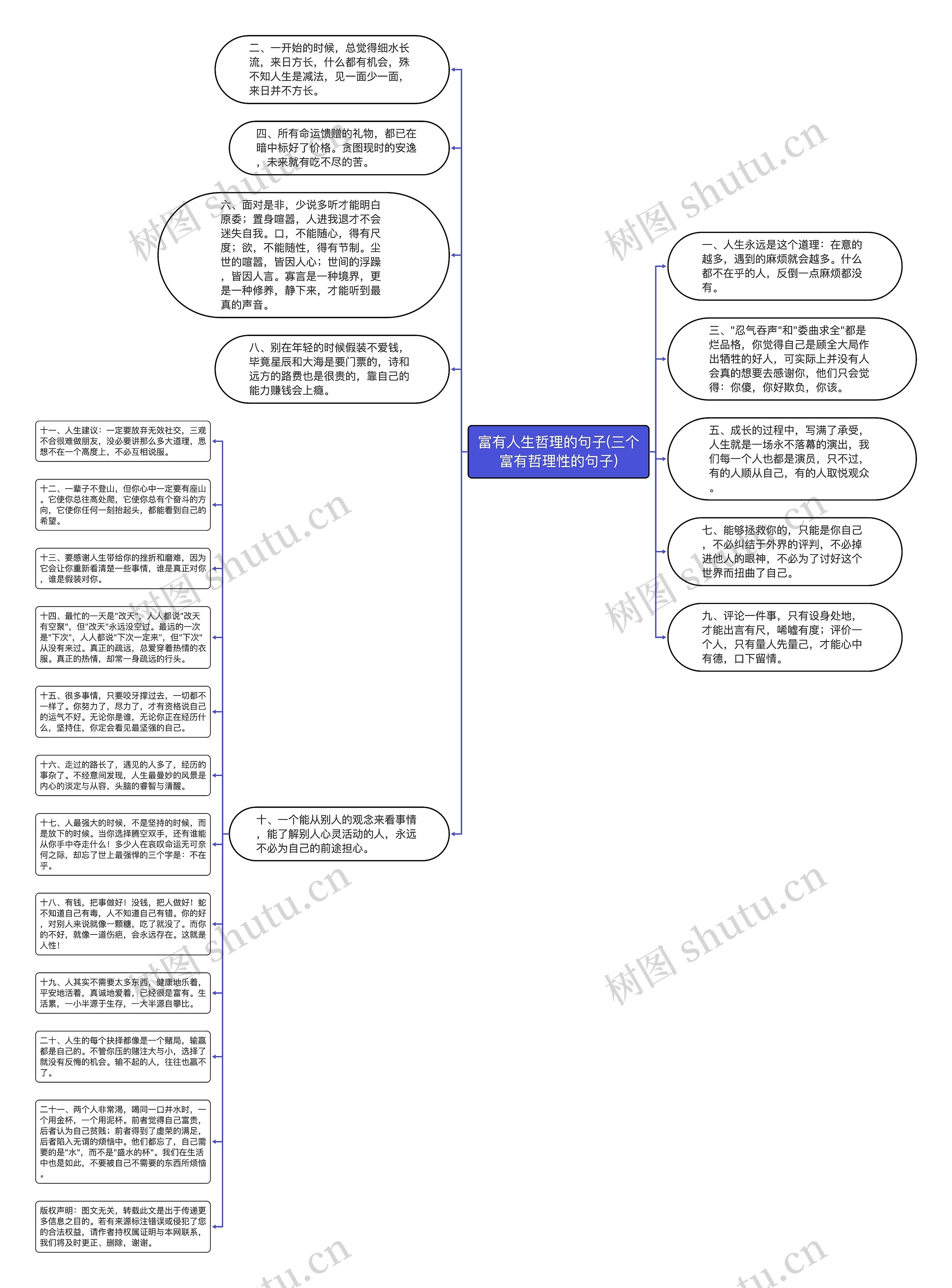 富有人生哲理的句子(三个富有哲理性的句子)思维导图