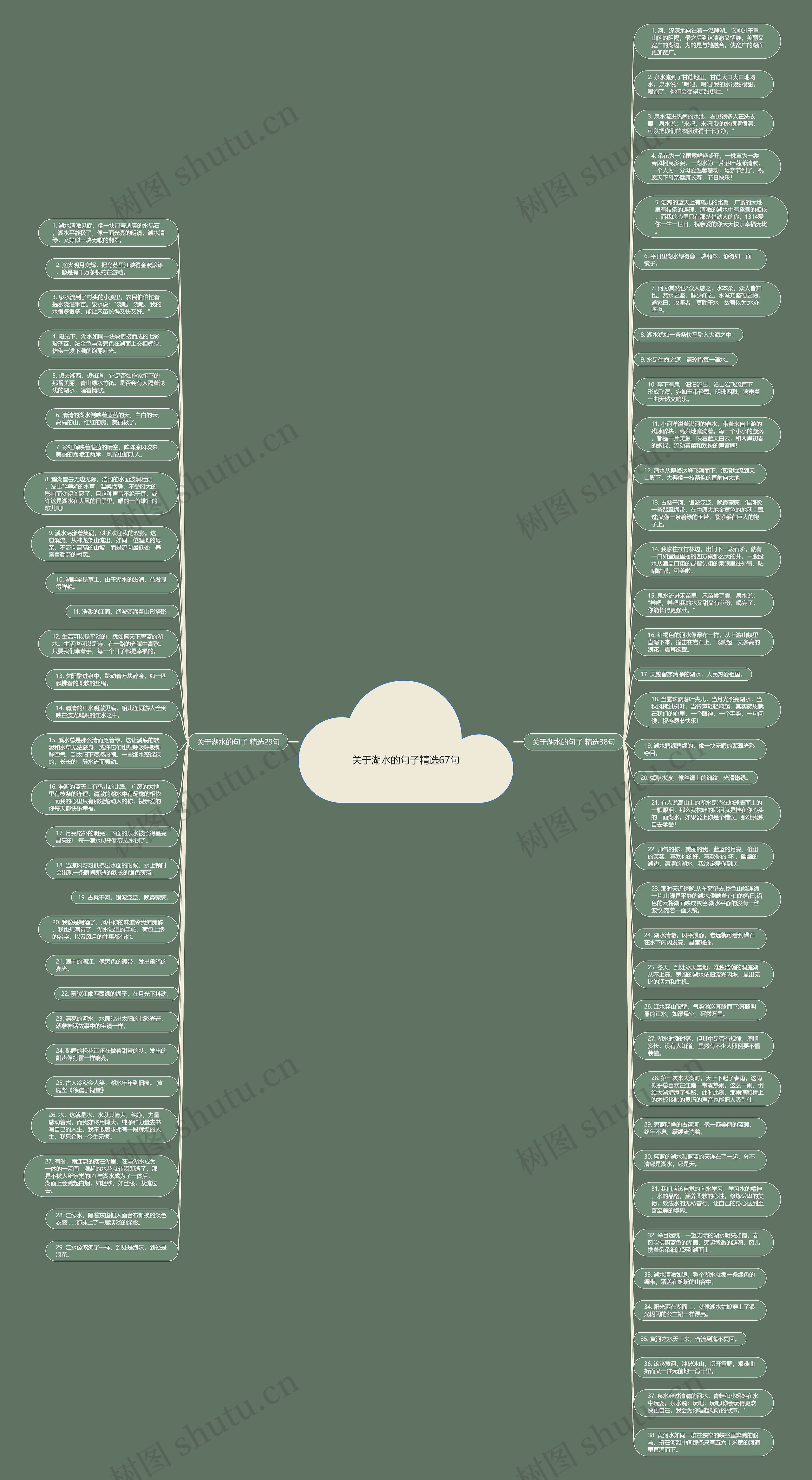 关于湖水的句子精选67句思维导图