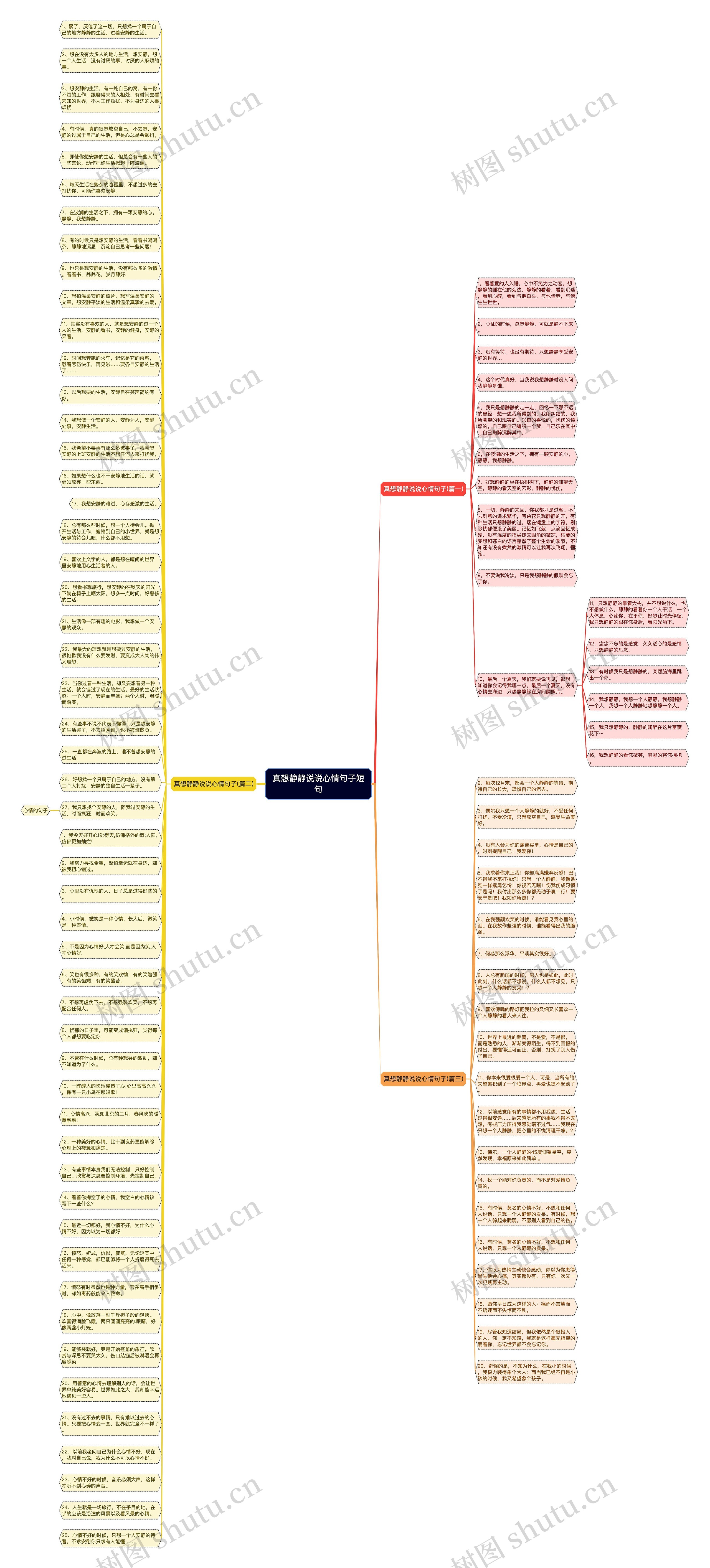 真想静静说说心情句子短句思维导图