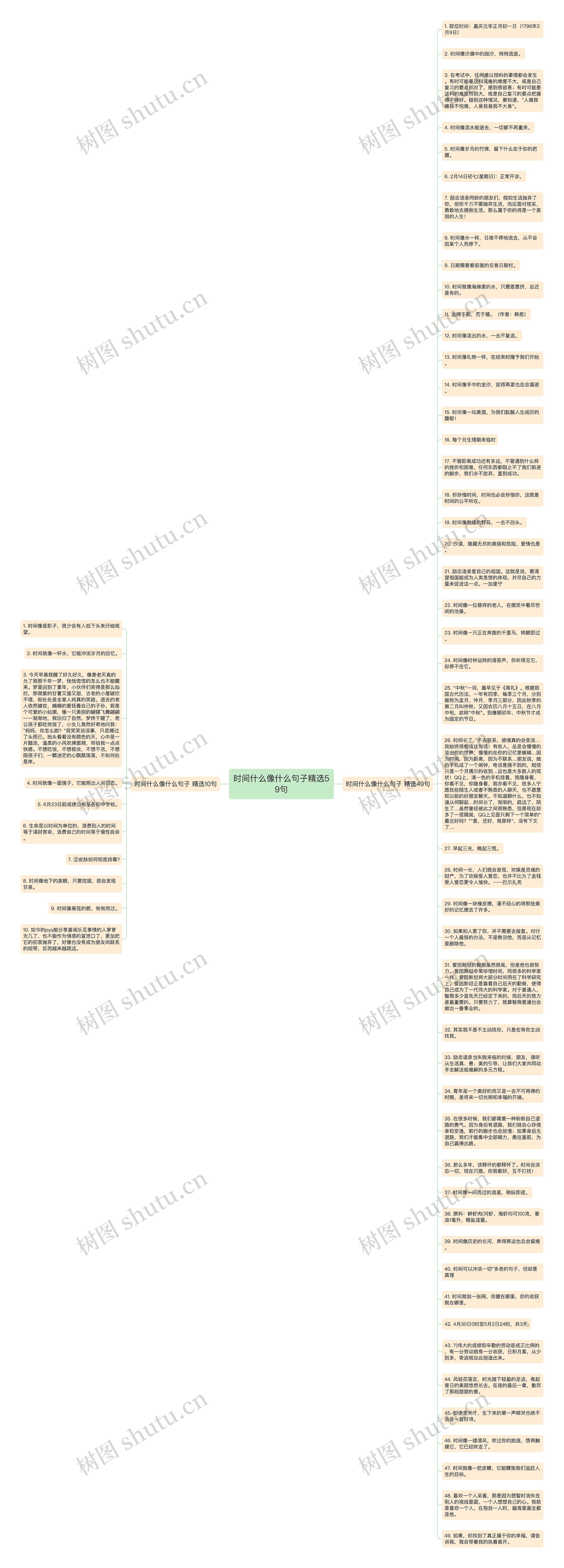 时间什么像什么句子精选59句思维导图