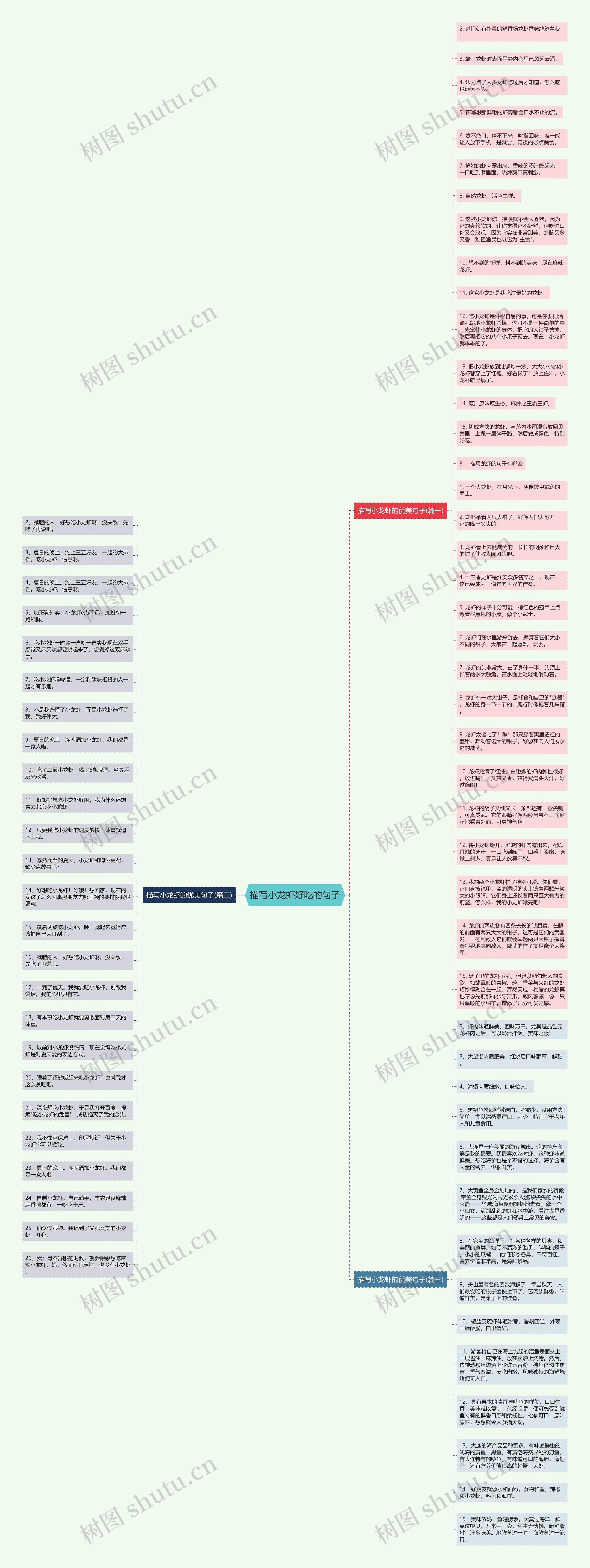 描写小龙虾好吃的句子思维导图