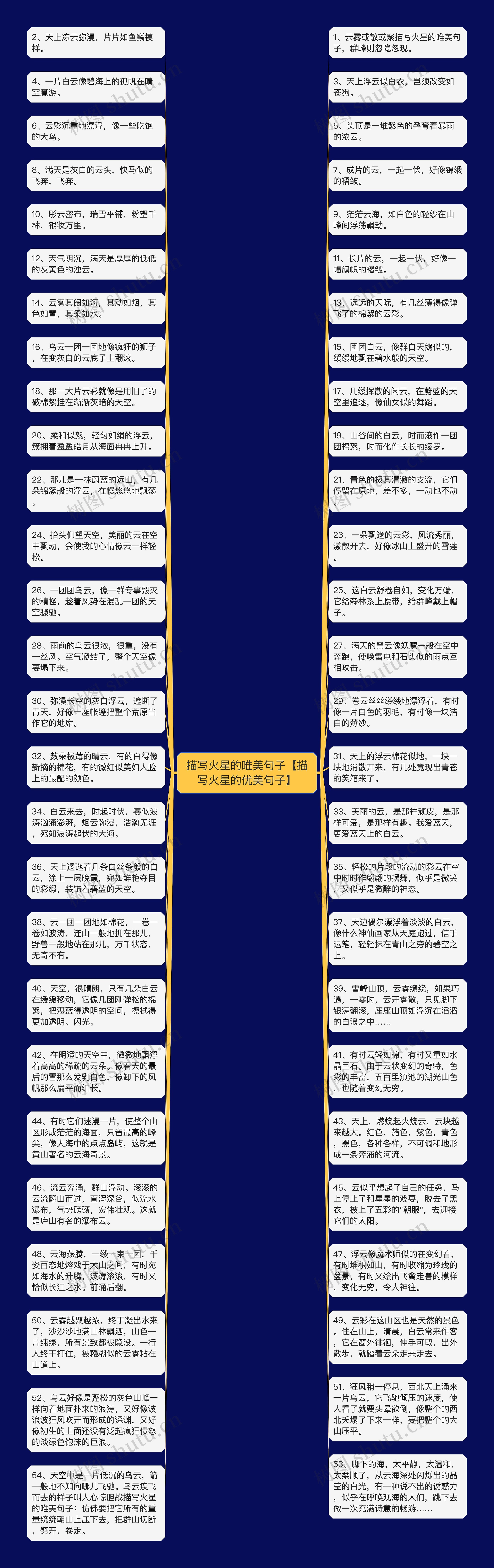 描写火星的唯美句子【描写火星的优美句子】思维导图高清图 描写火星的唯美句子【描写火星的优美句子】思维导图