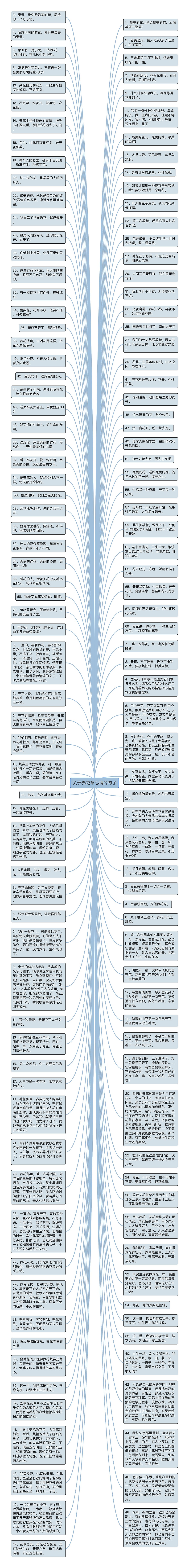 关于养花草心情的句子思维导图