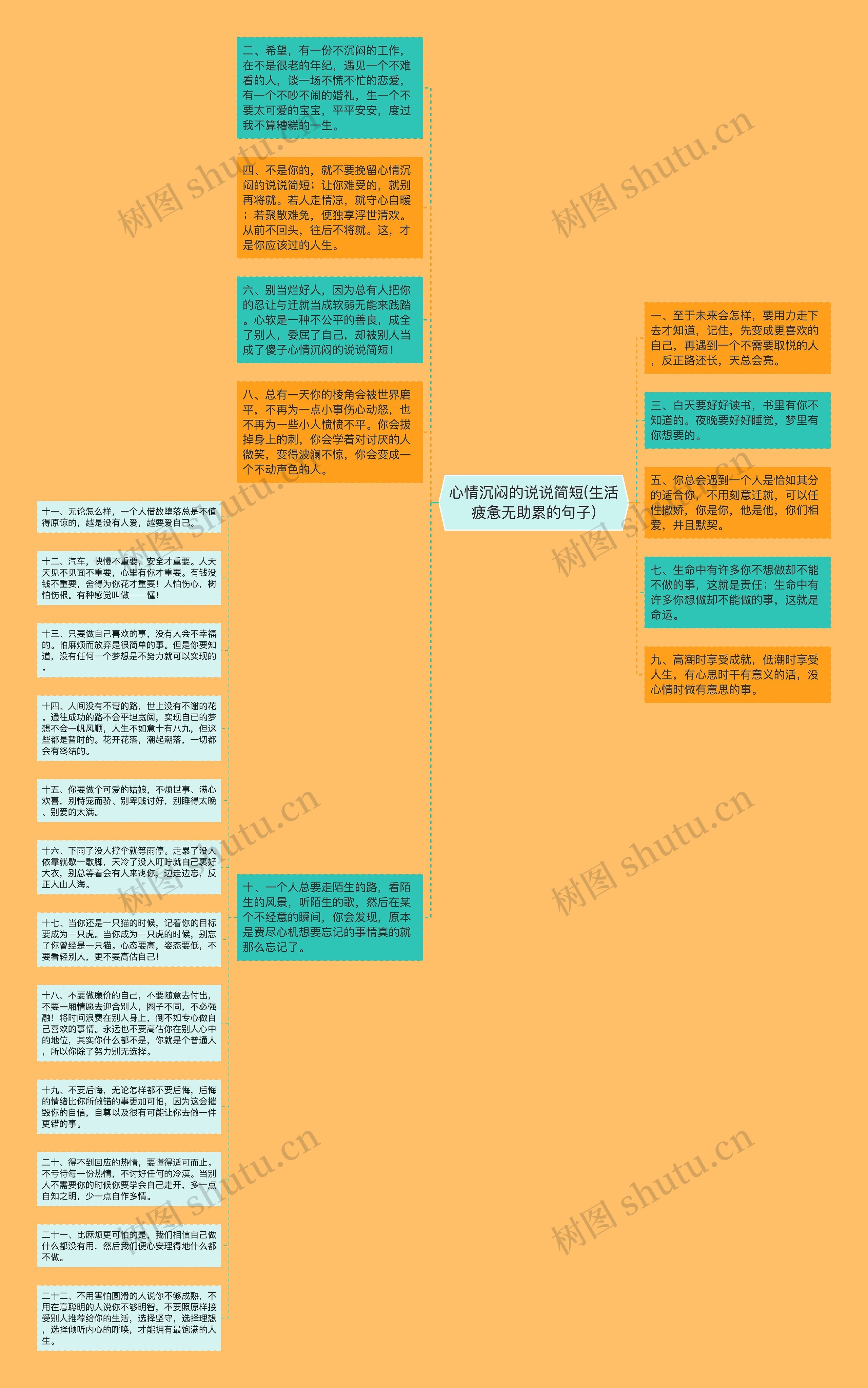 心情沉闷的说说简短(生活疲惫无助累的句子)思维导图