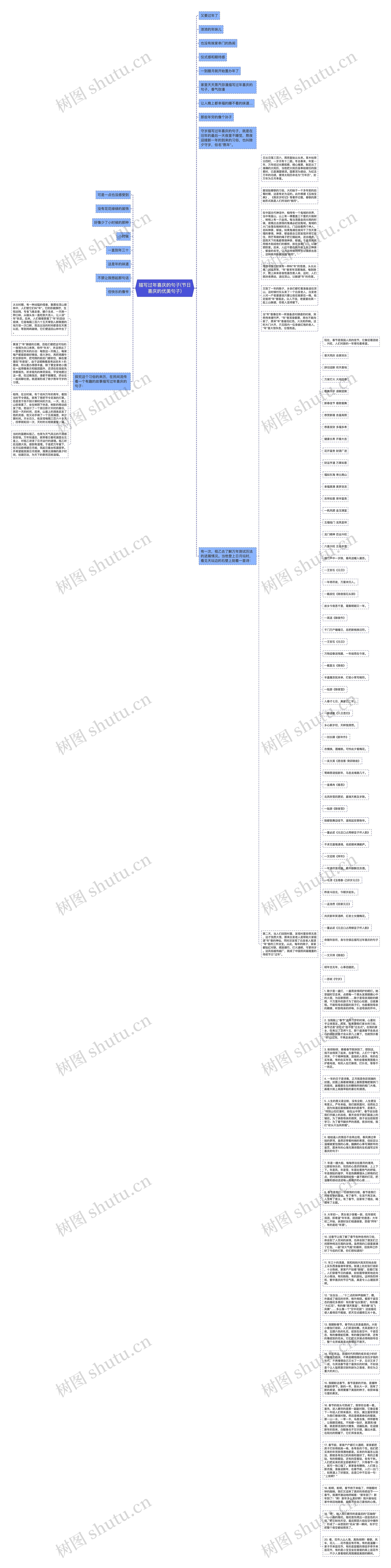 描写过年喜庆的句子(节日喜庆的优美句子)思维导图
