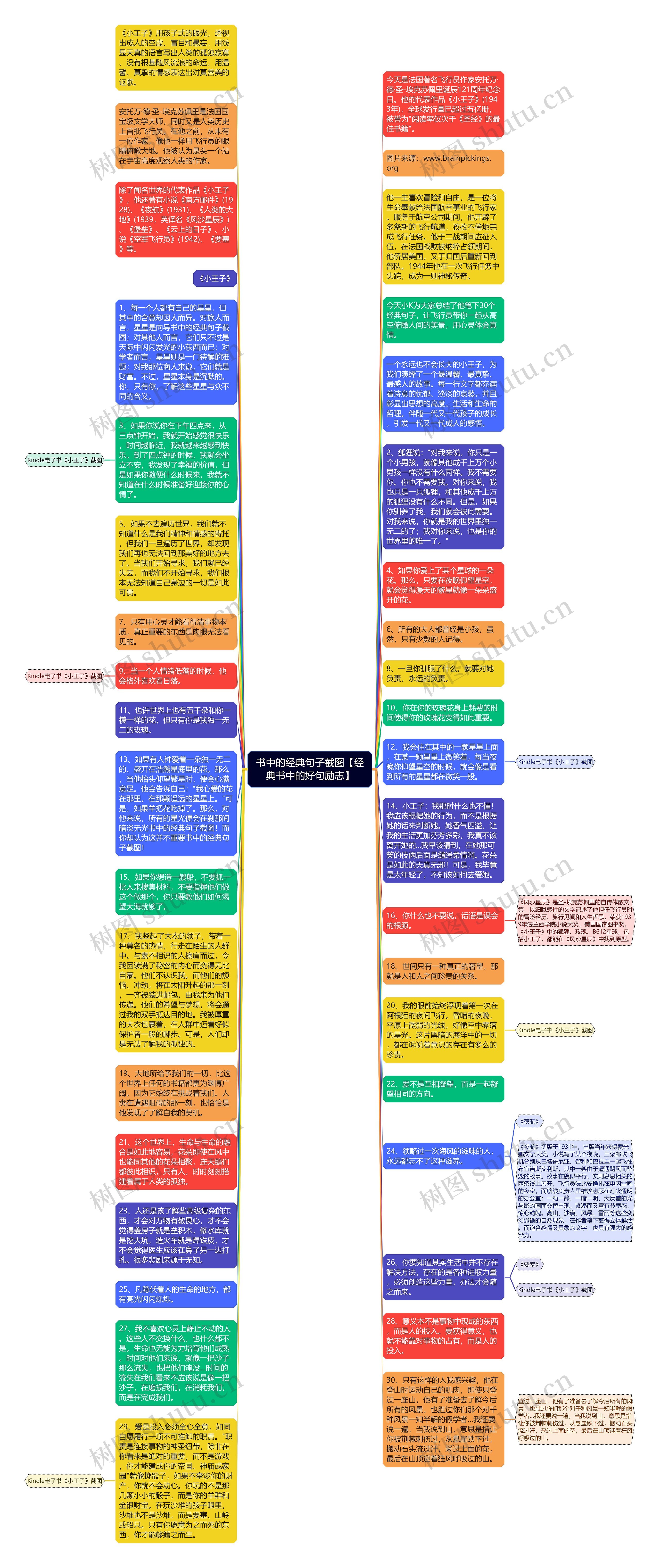 书中的经典句子截图【经典书中的好句励志】