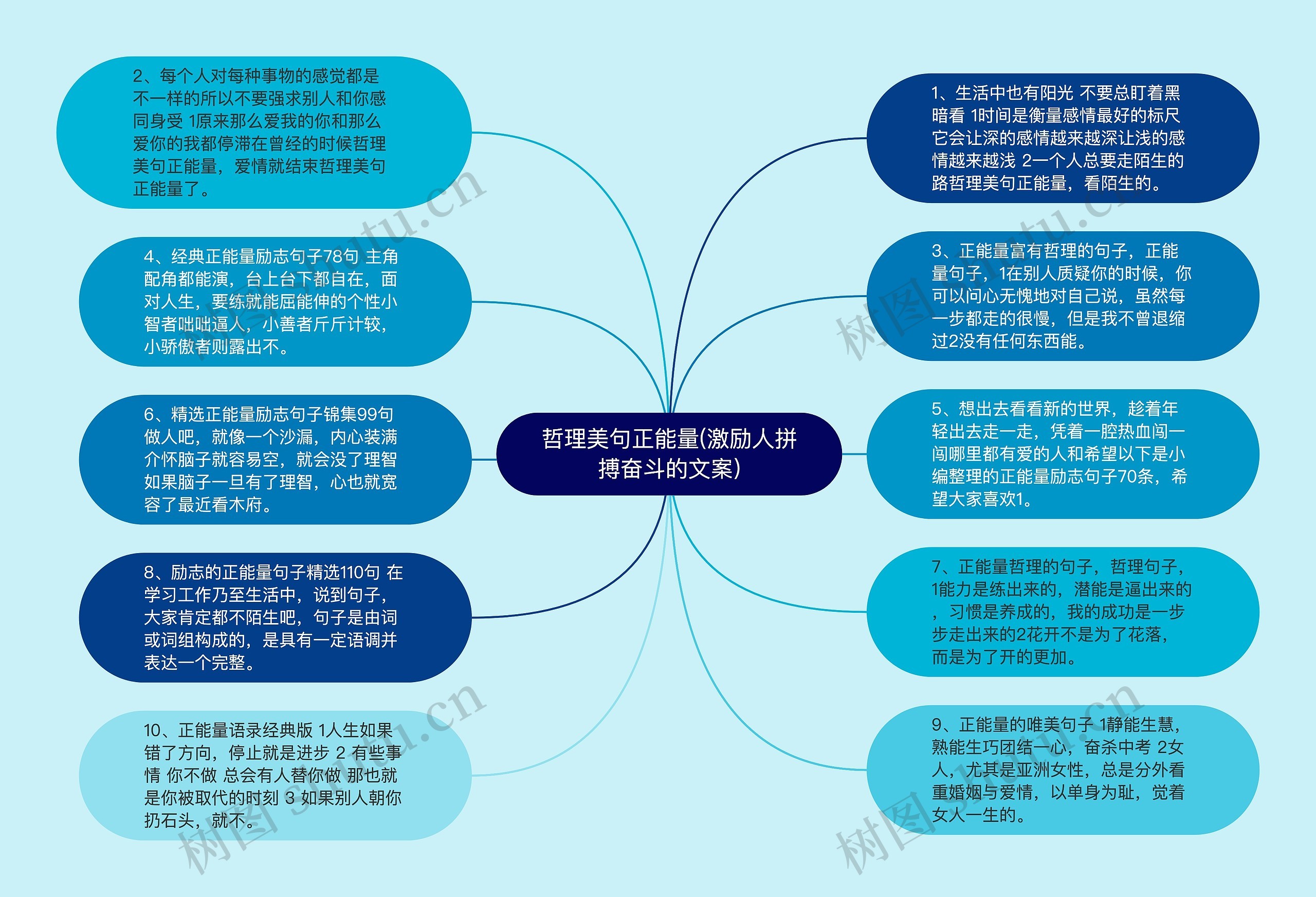 哲理美句正能量(激励人拼搏奋斗的文案)思维导图