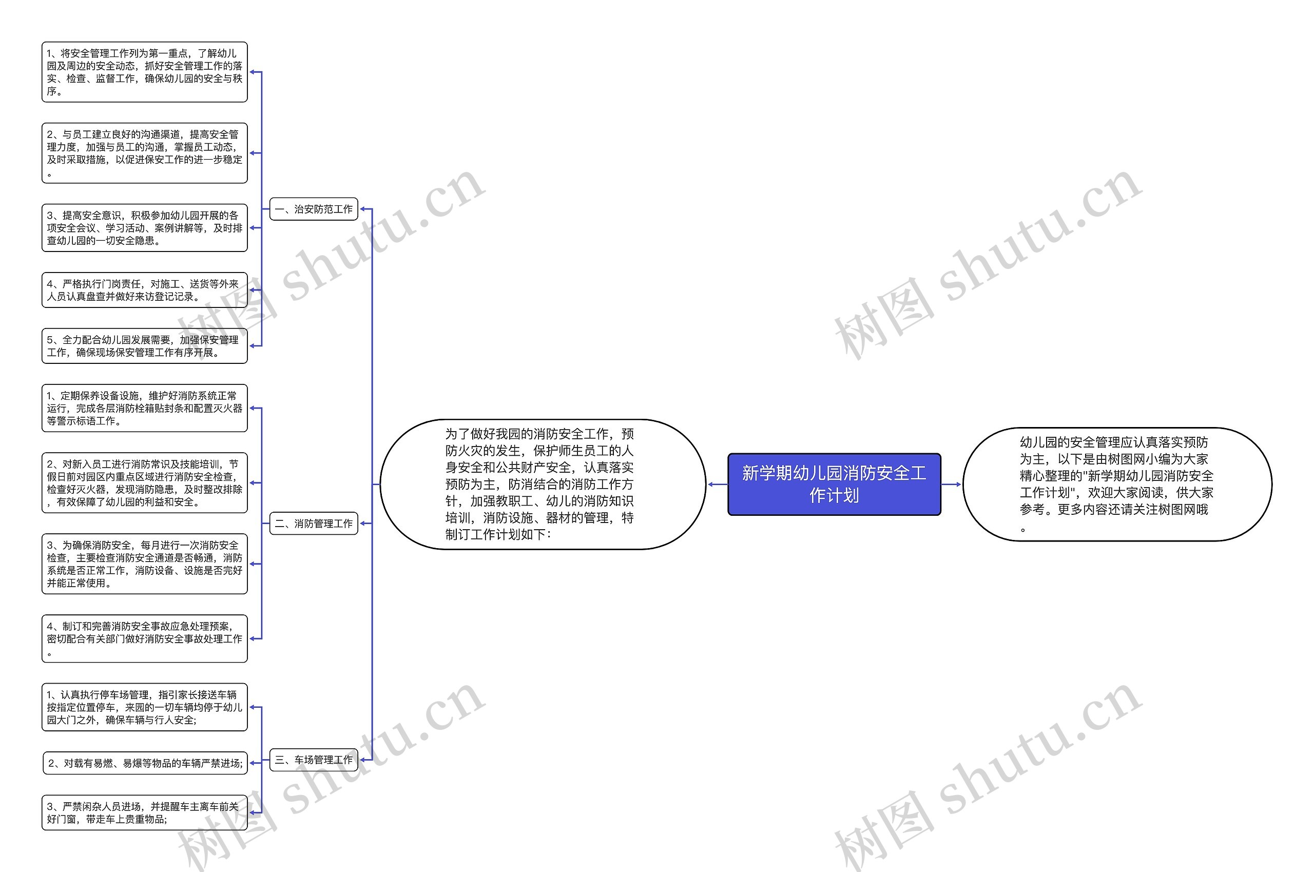 新学期幼儿园消防安全工作计划思维导图