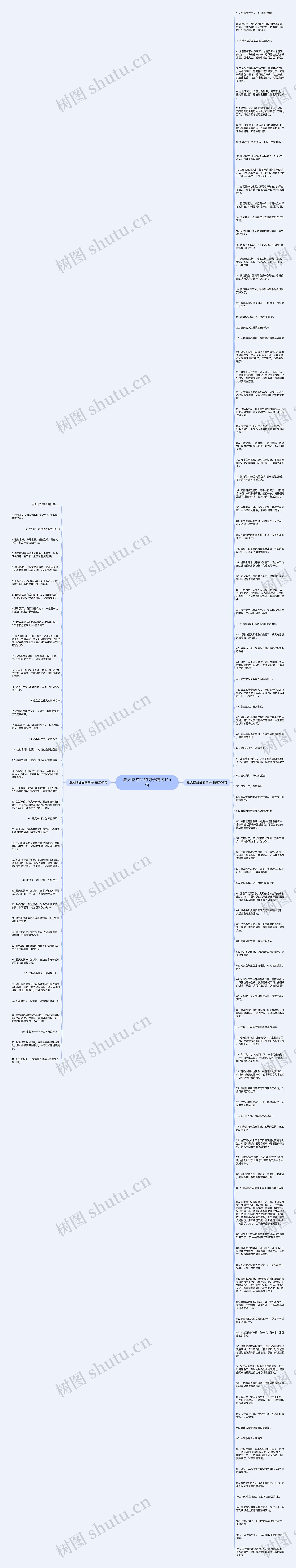 夏天吃甜品的句子精选145句思维导图