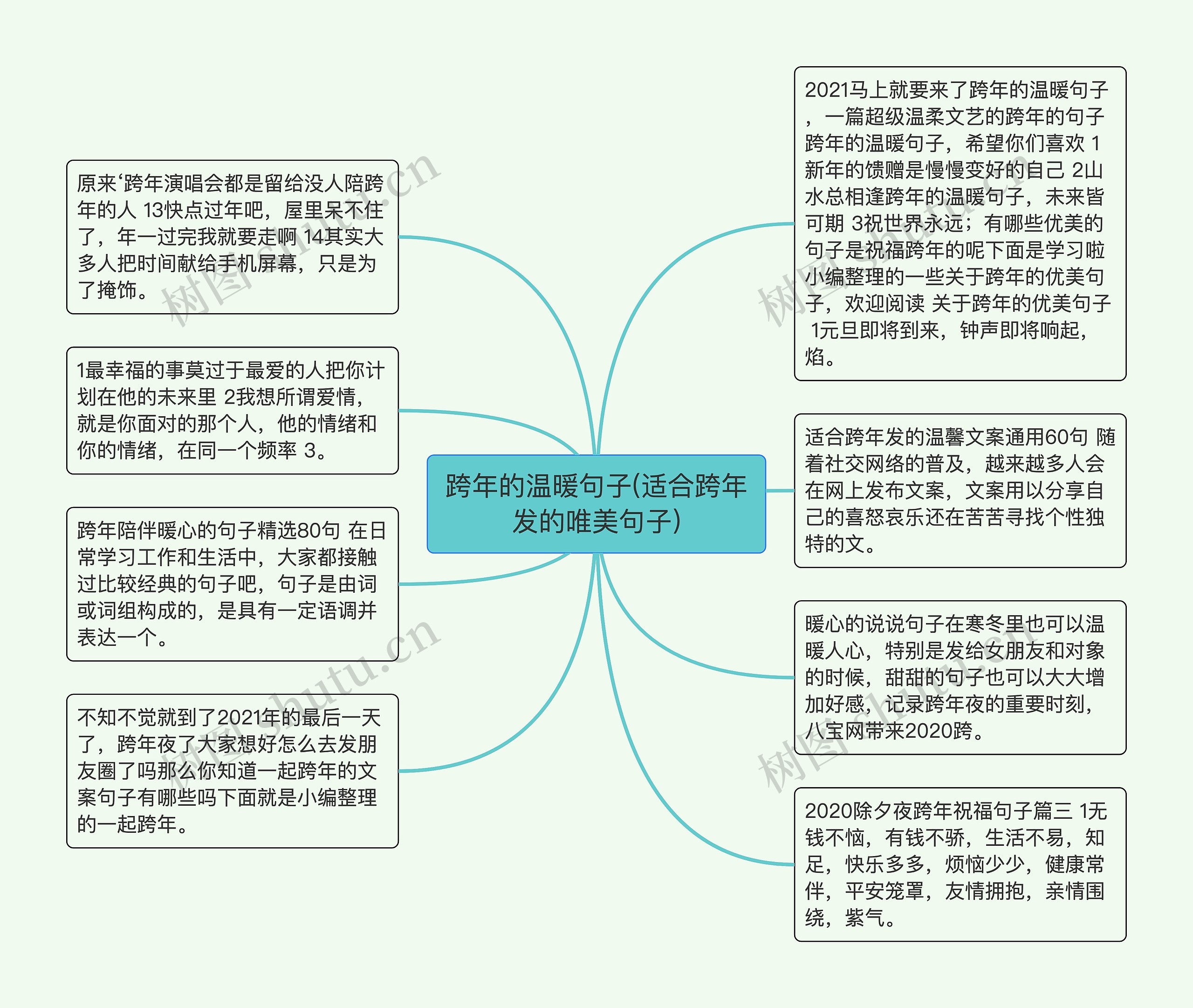 跨年的温暖句子(适合跨年发的唯美句子)思维导图