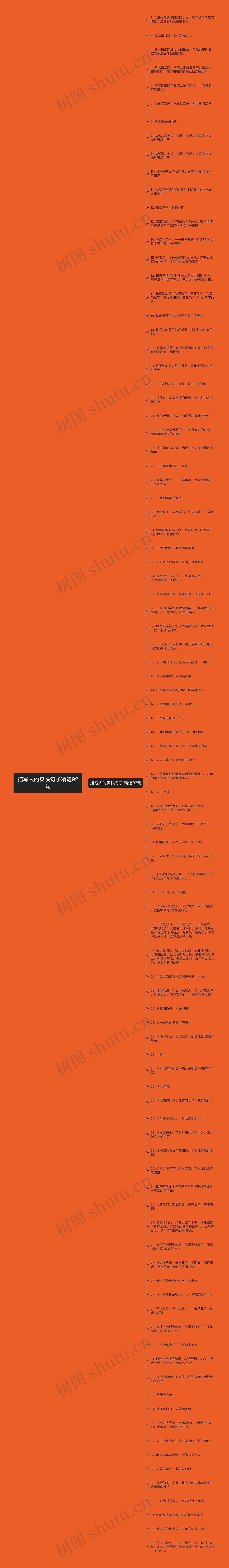 描写人的爽快句子精选92句思维导图