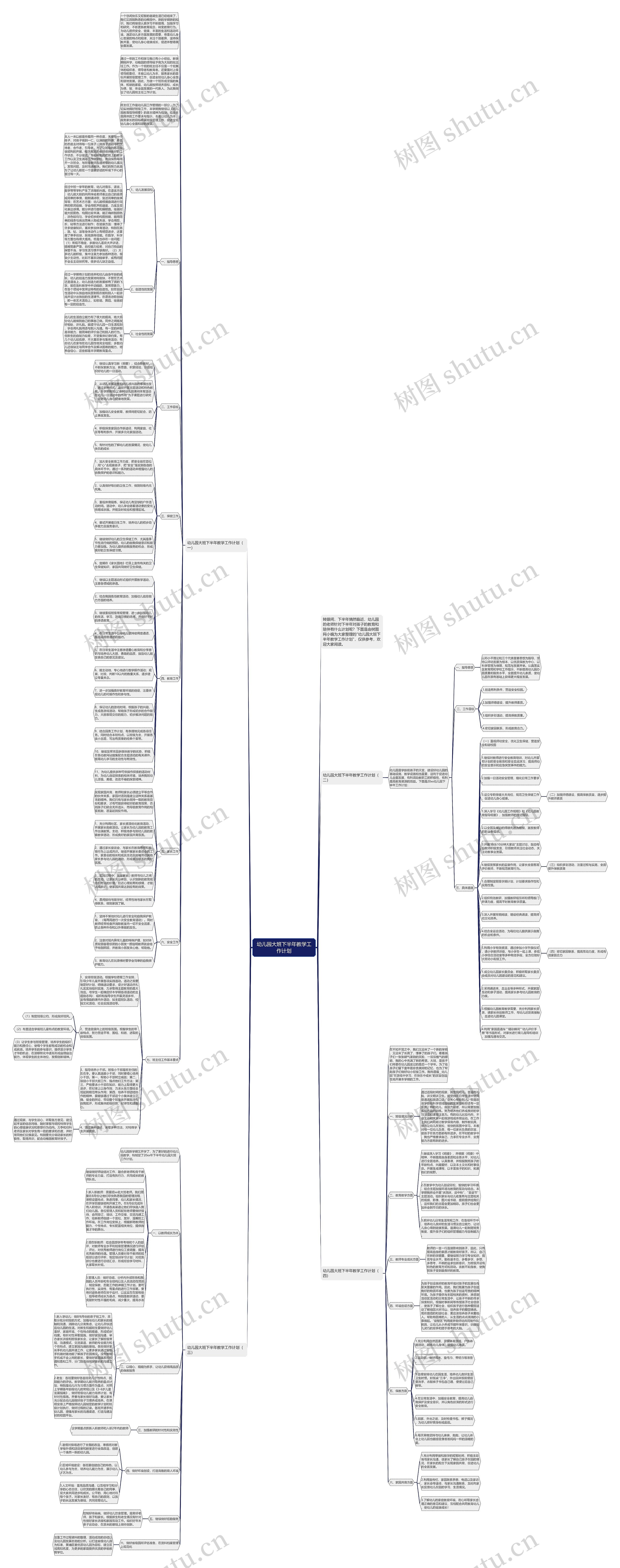 幼儿园大班下半年教学工作计划思维导图