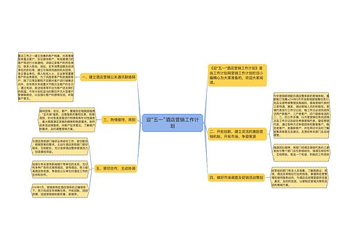 迎“五一”酒店营销工作计划