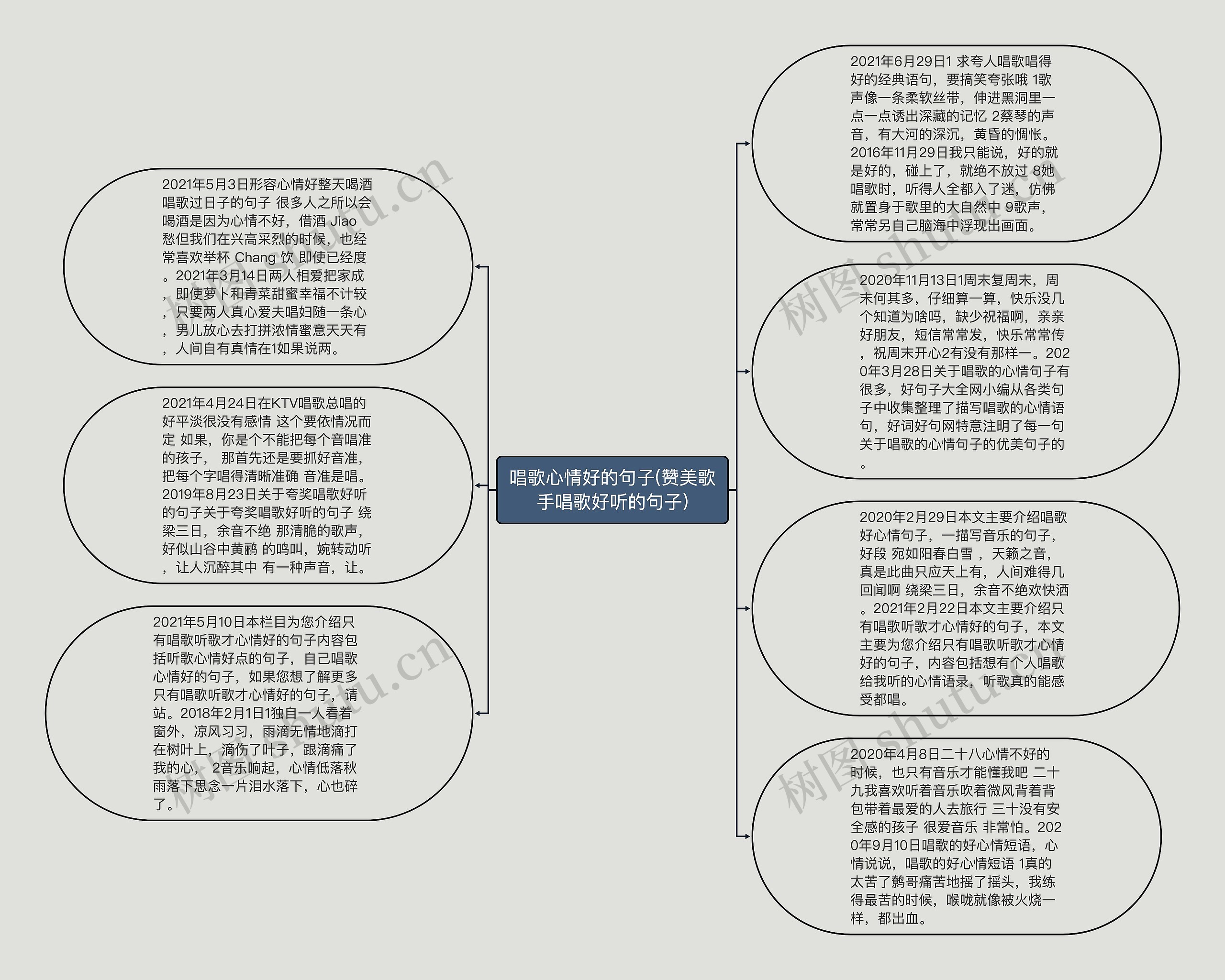 唱歌心情好的句子(赞美歌手唱歌好听的句子)思维导图