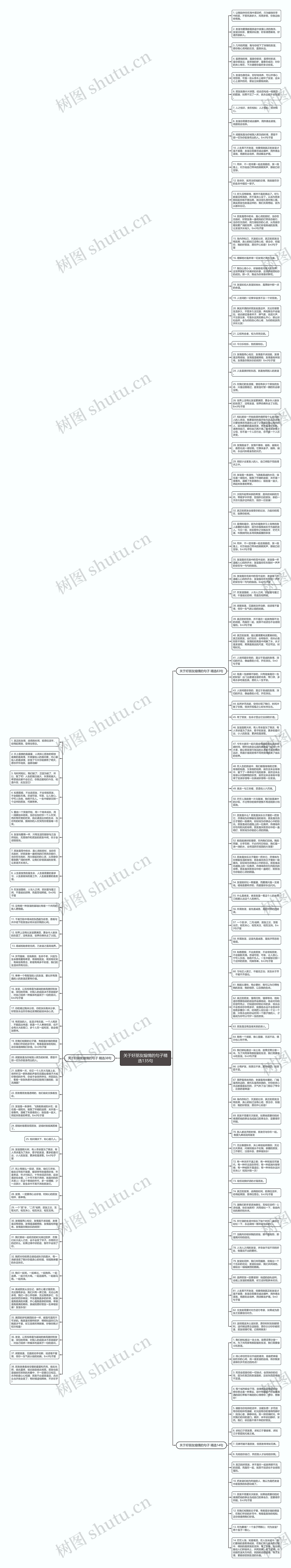 关于好朋友煽情的句子精选135句思维导图