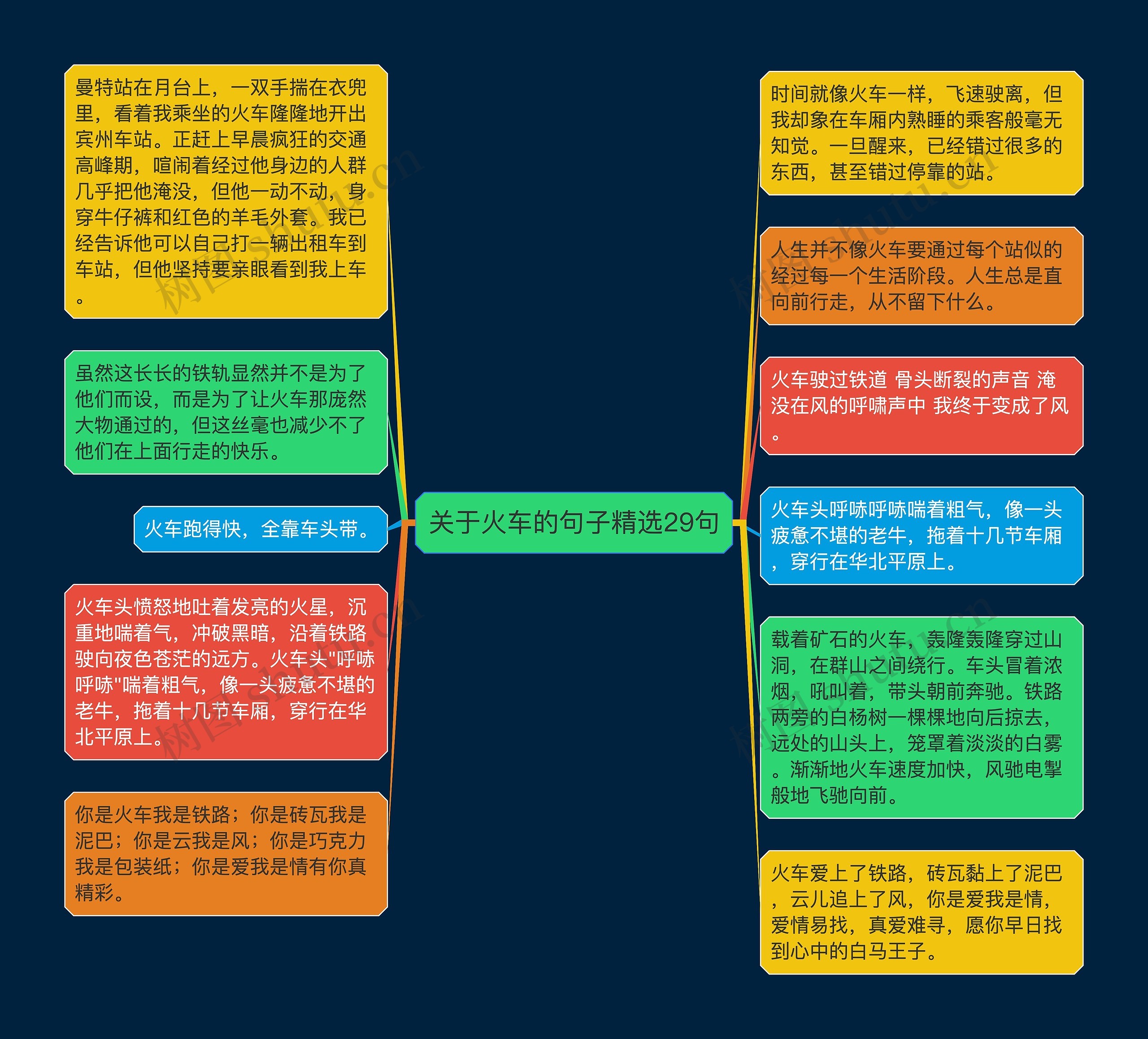 关于火车的句子精选29句