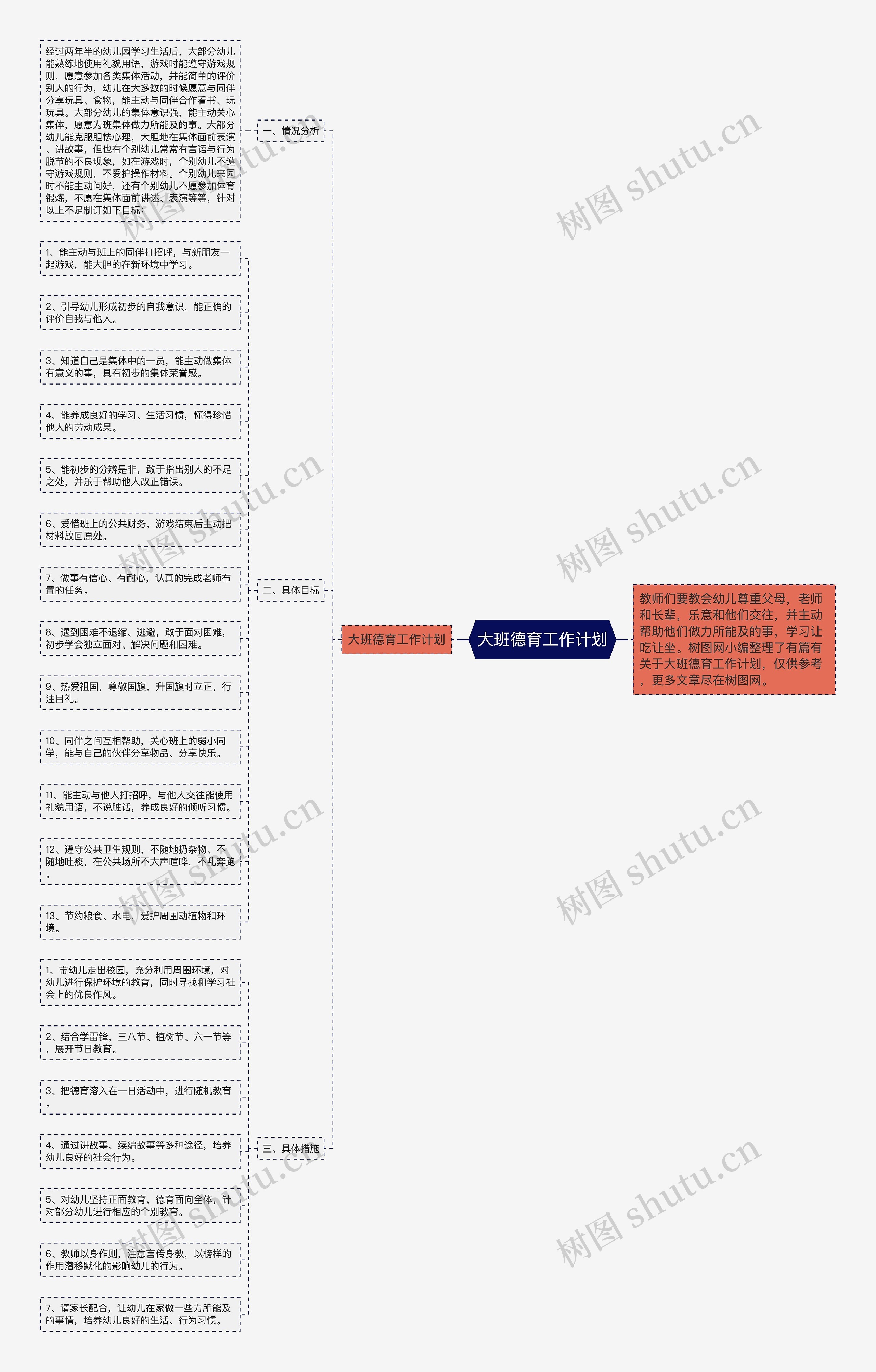 大班德育工作计划思维导图