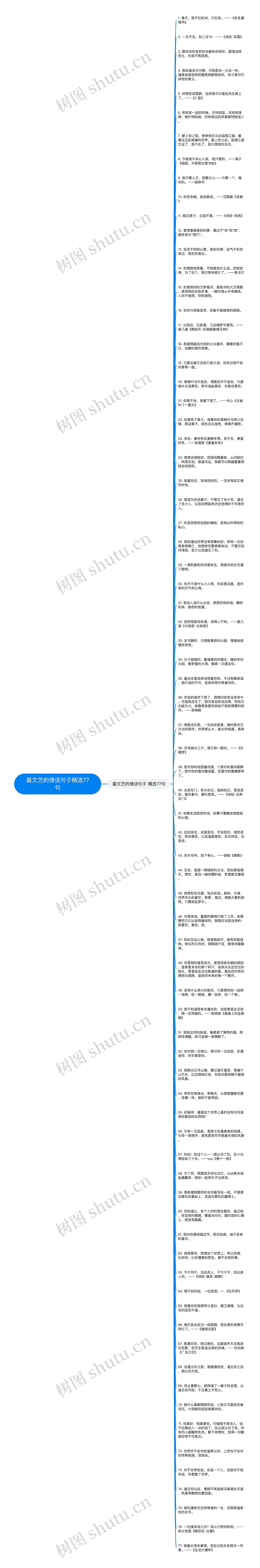 最文艺的情话句子精选77句