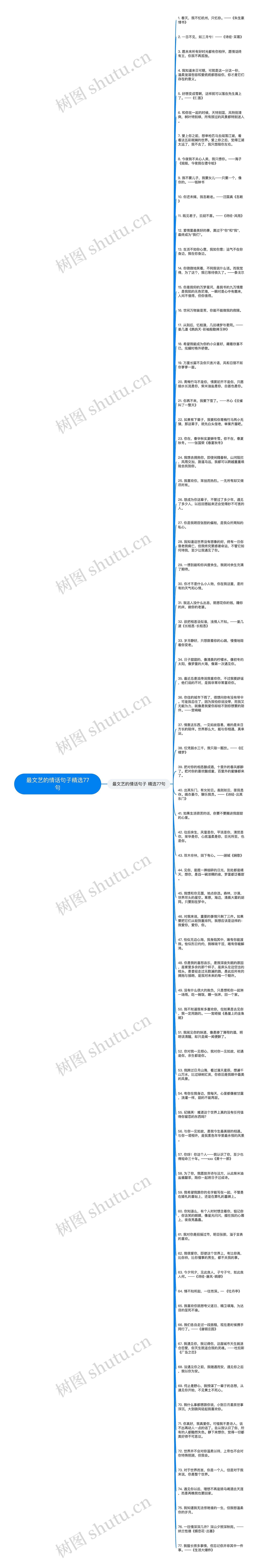 最文艺的情话句子精选77句思维导图