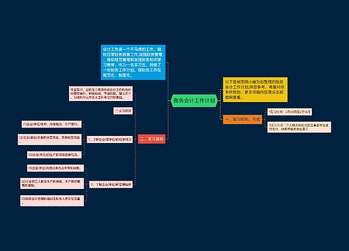 账务会计工作计划