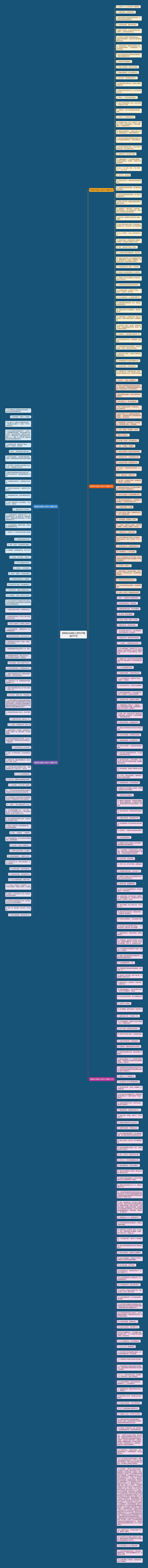 讽刺拍马屁的人的句子精选297句思维导图