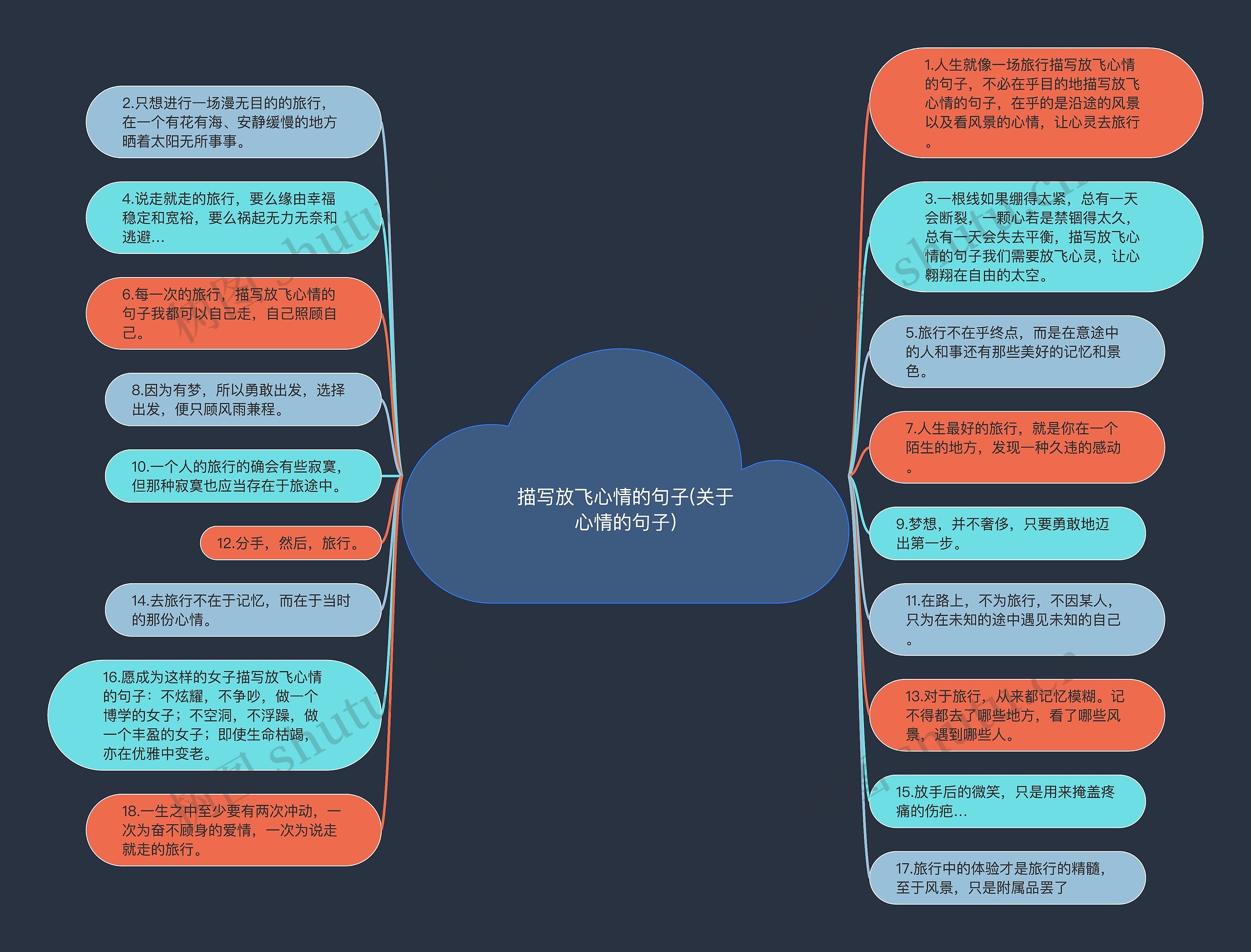 描写放飞心情的句子(关于心情的句子)