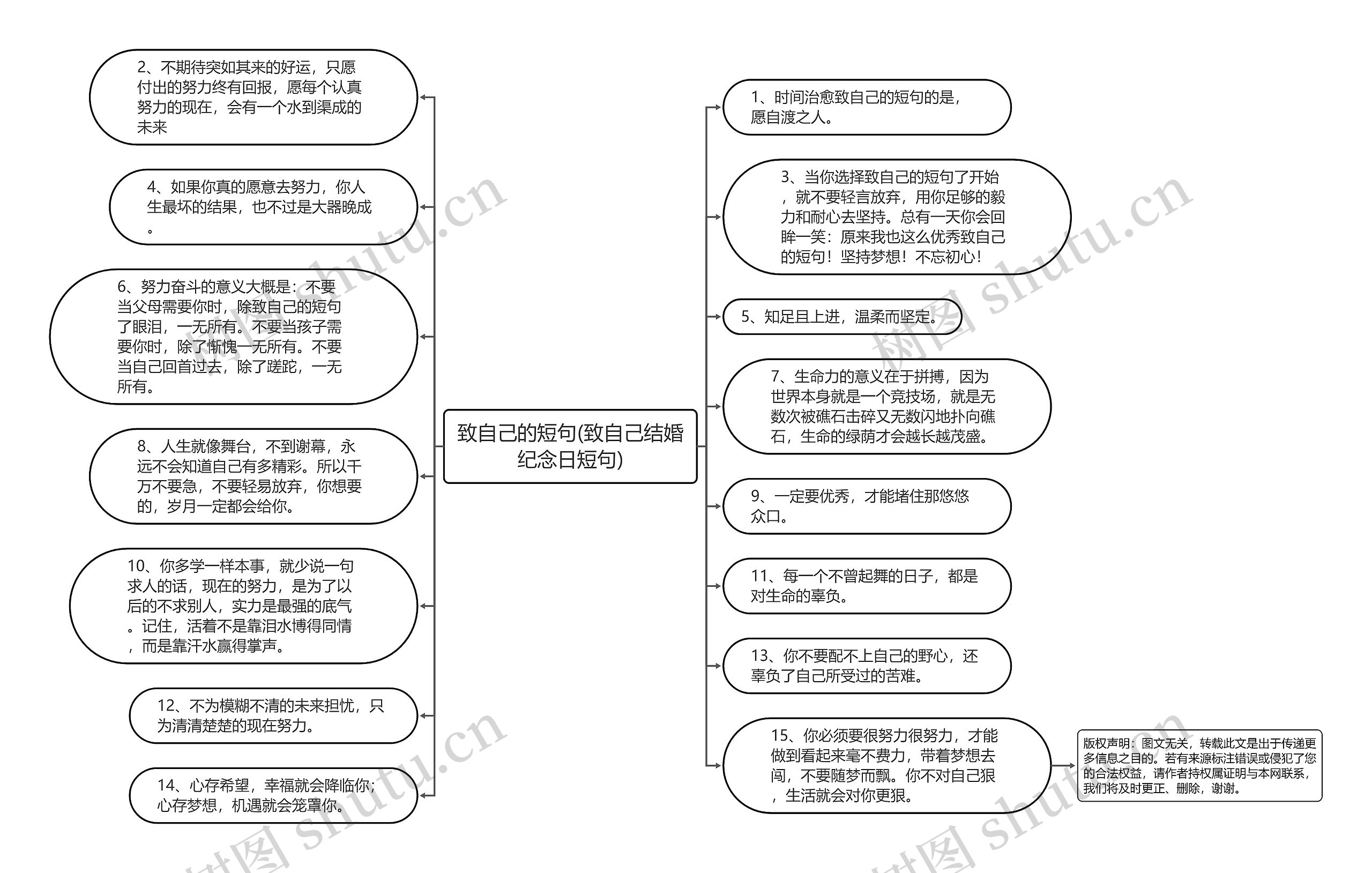 致自己的短句(致自己结婚纪念日短句)