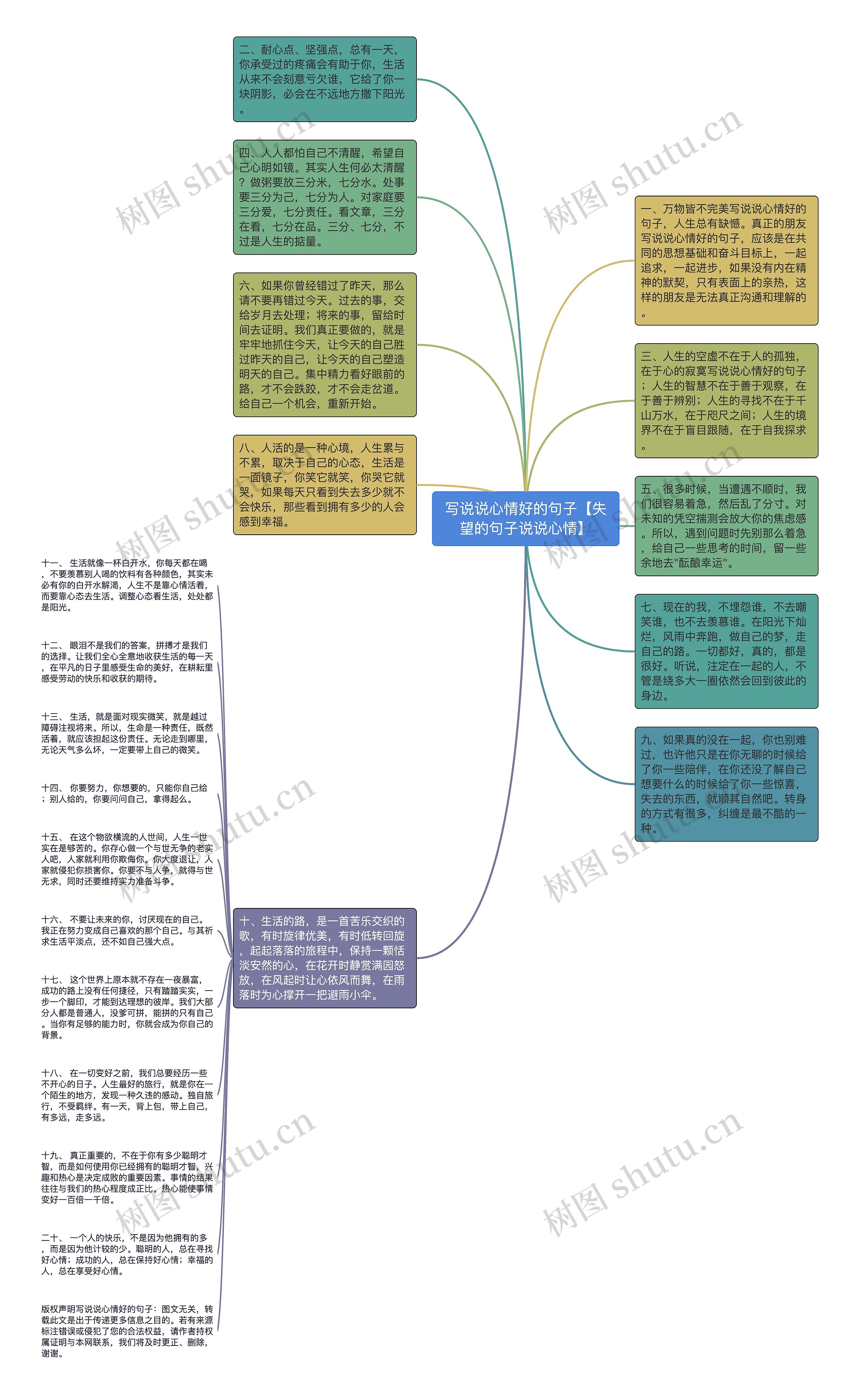 写说说心情好的句子【失望的句子说说心情】思维导图