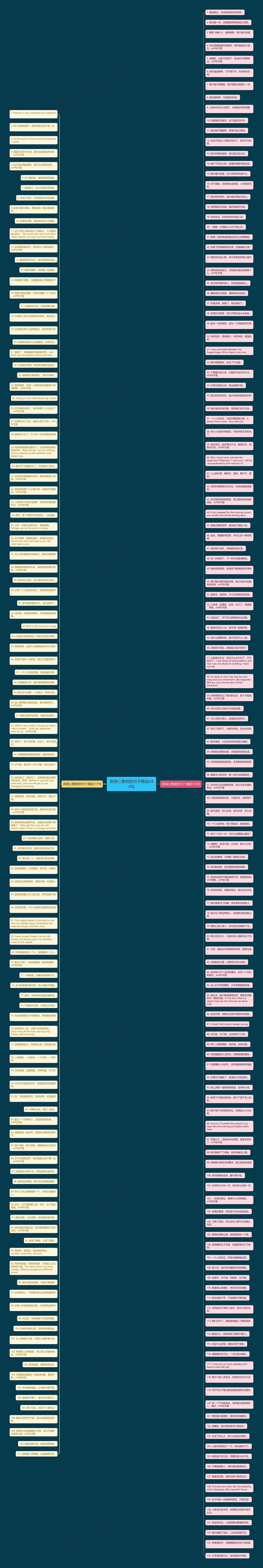 英语心累啦的句子精选244句思维导图