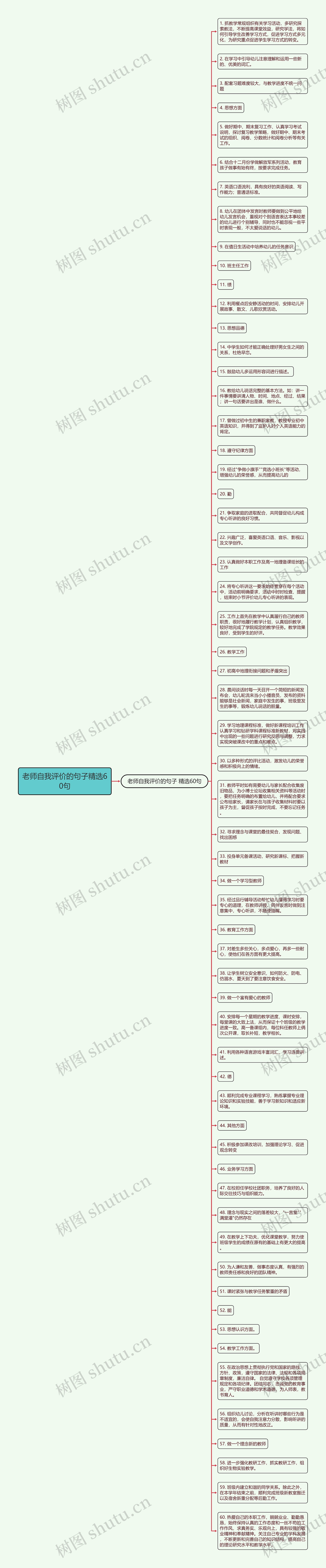 老师自我评价的句子精选60句