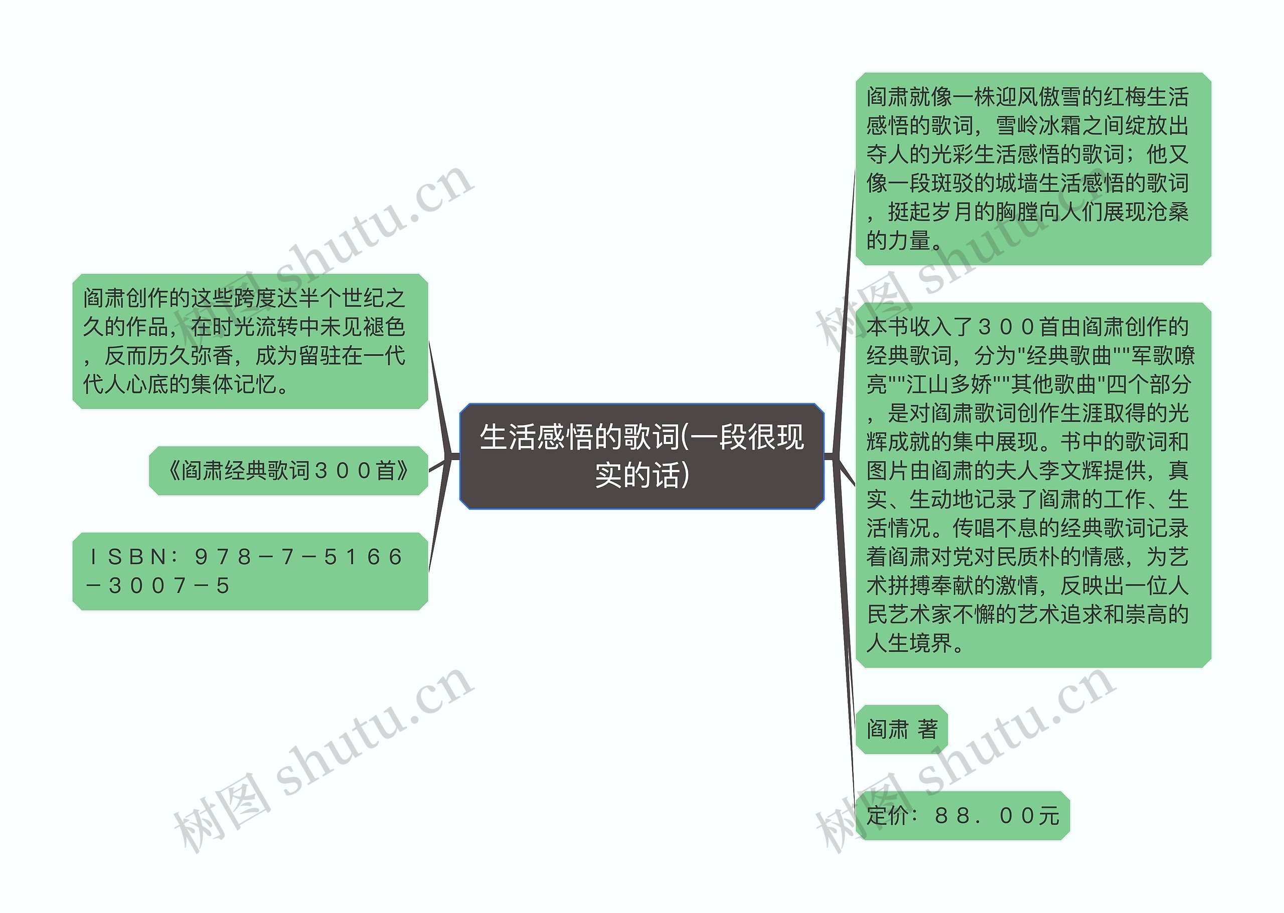 生活感悟的歌词(一段很现实的话)思维导图