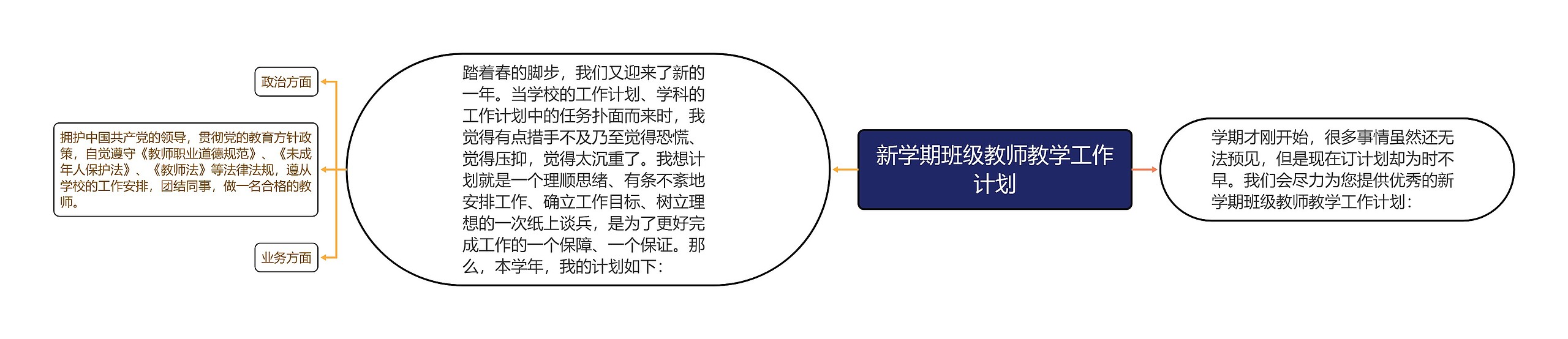 新学期班级教师教学工作计划思维导图